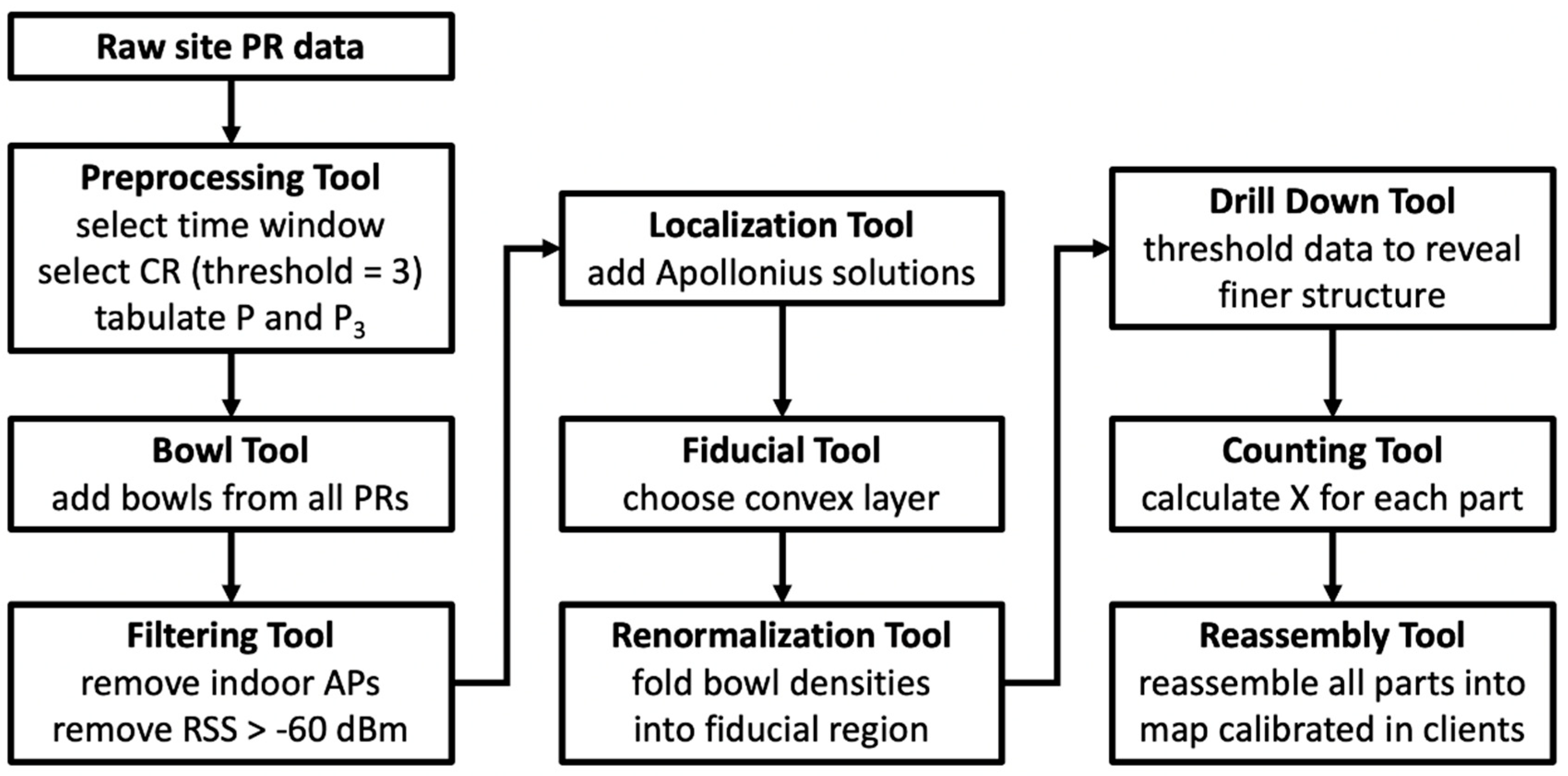 Sensors 23 06142 g019