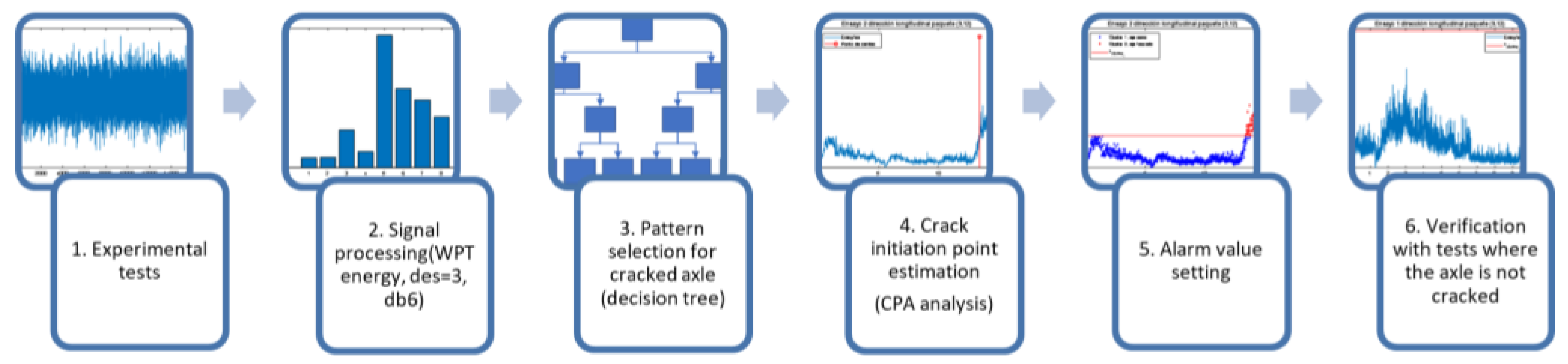 Sensors 23 06143 g001 Sensors 23 06143 g001