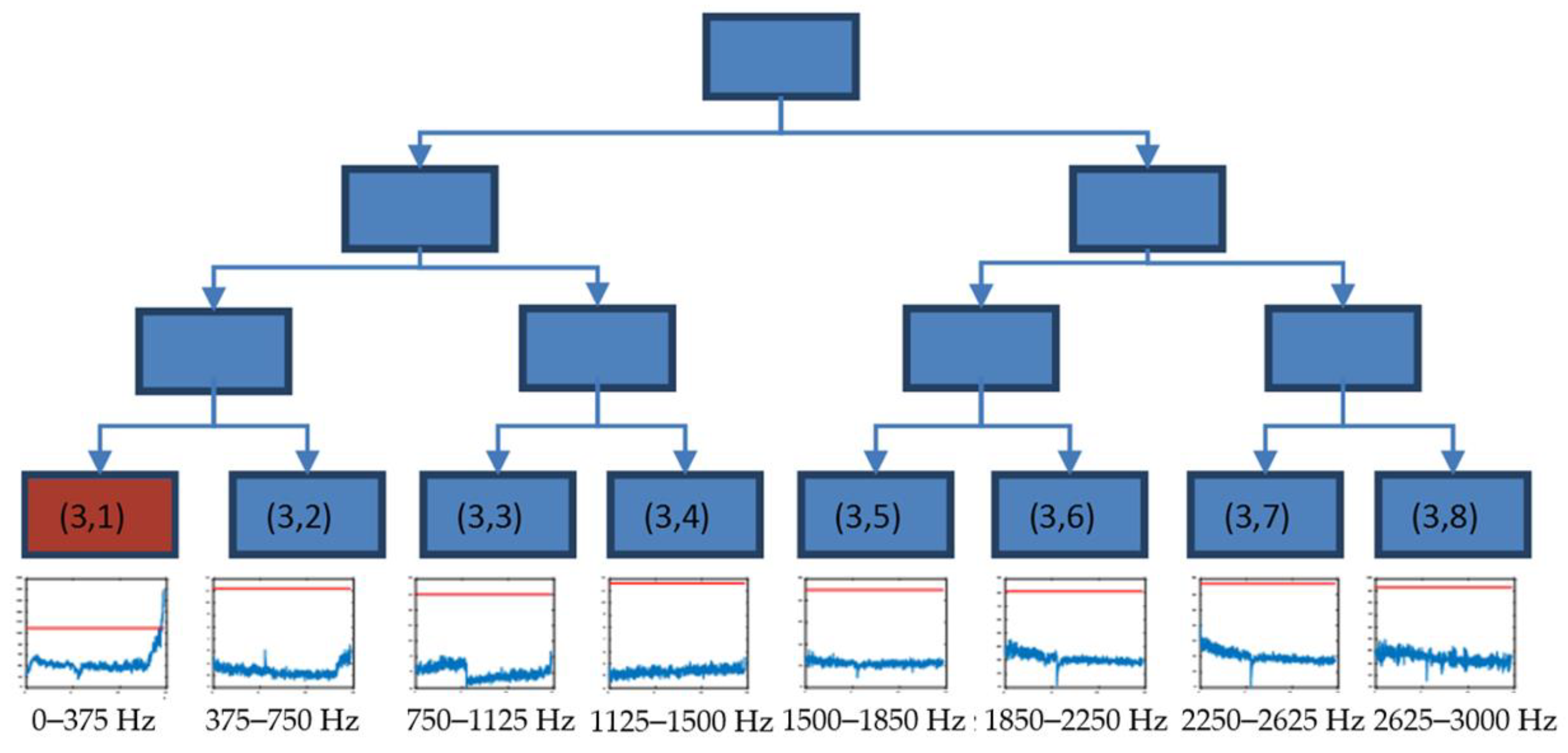 Sensors 23 06143 g006 Sensors 23 06143 g006