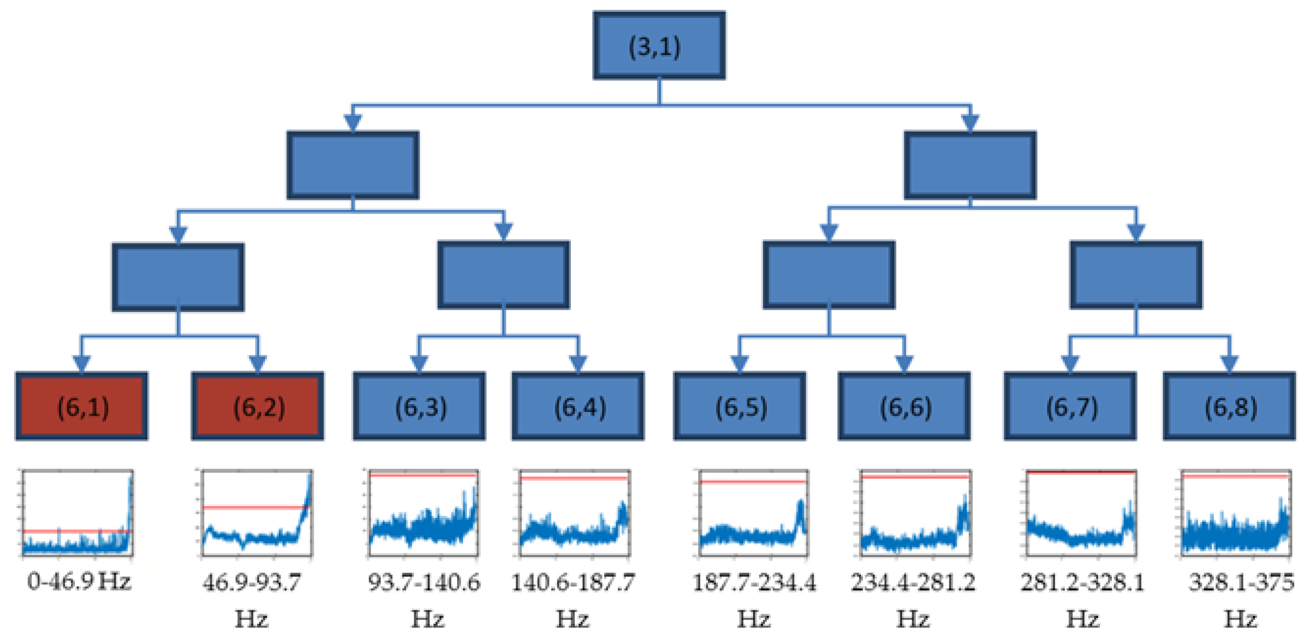 Sensors 23 06143 g007 Sensors 23 06143 g007