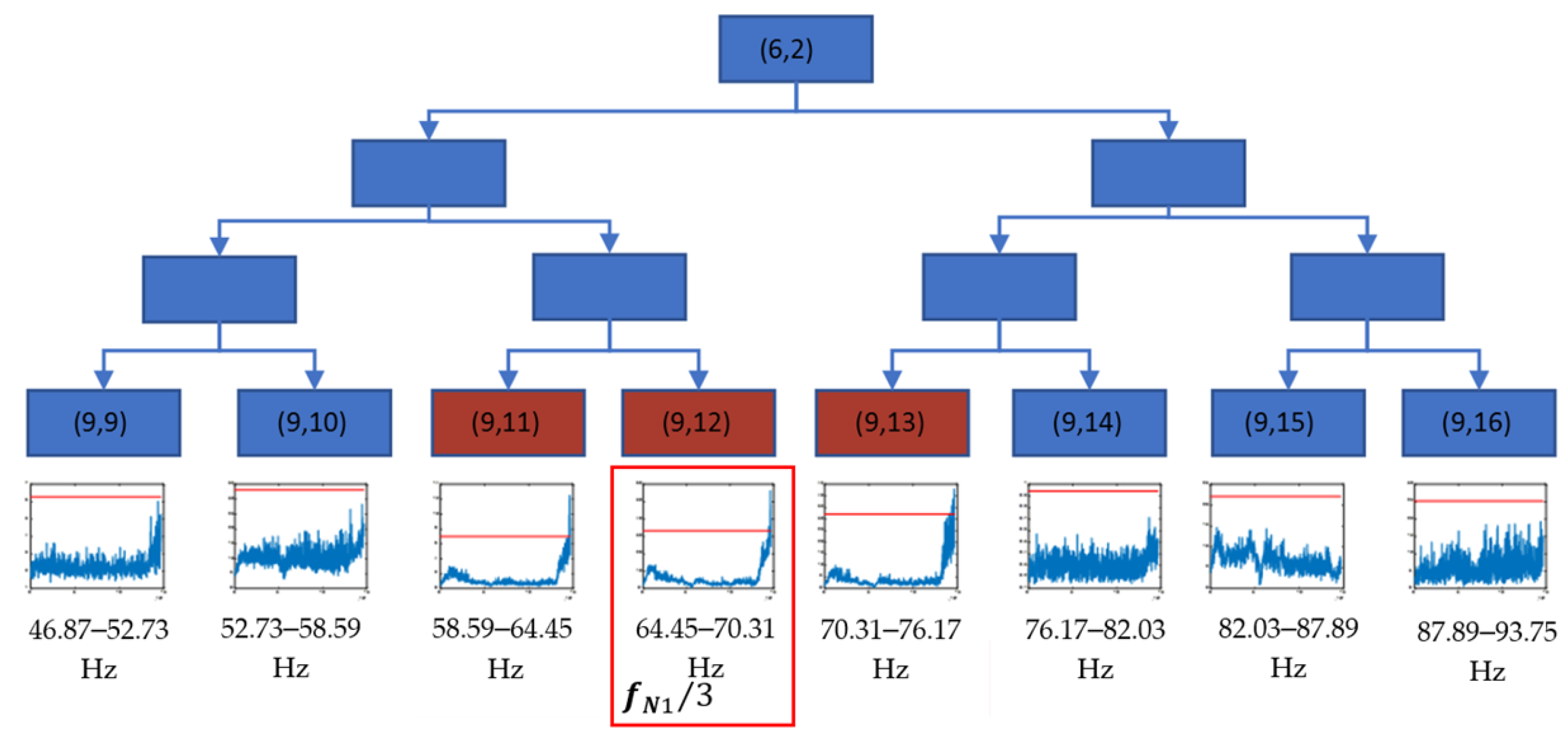 Sensors 23 06143 g009 Sensors 23 06143 g009