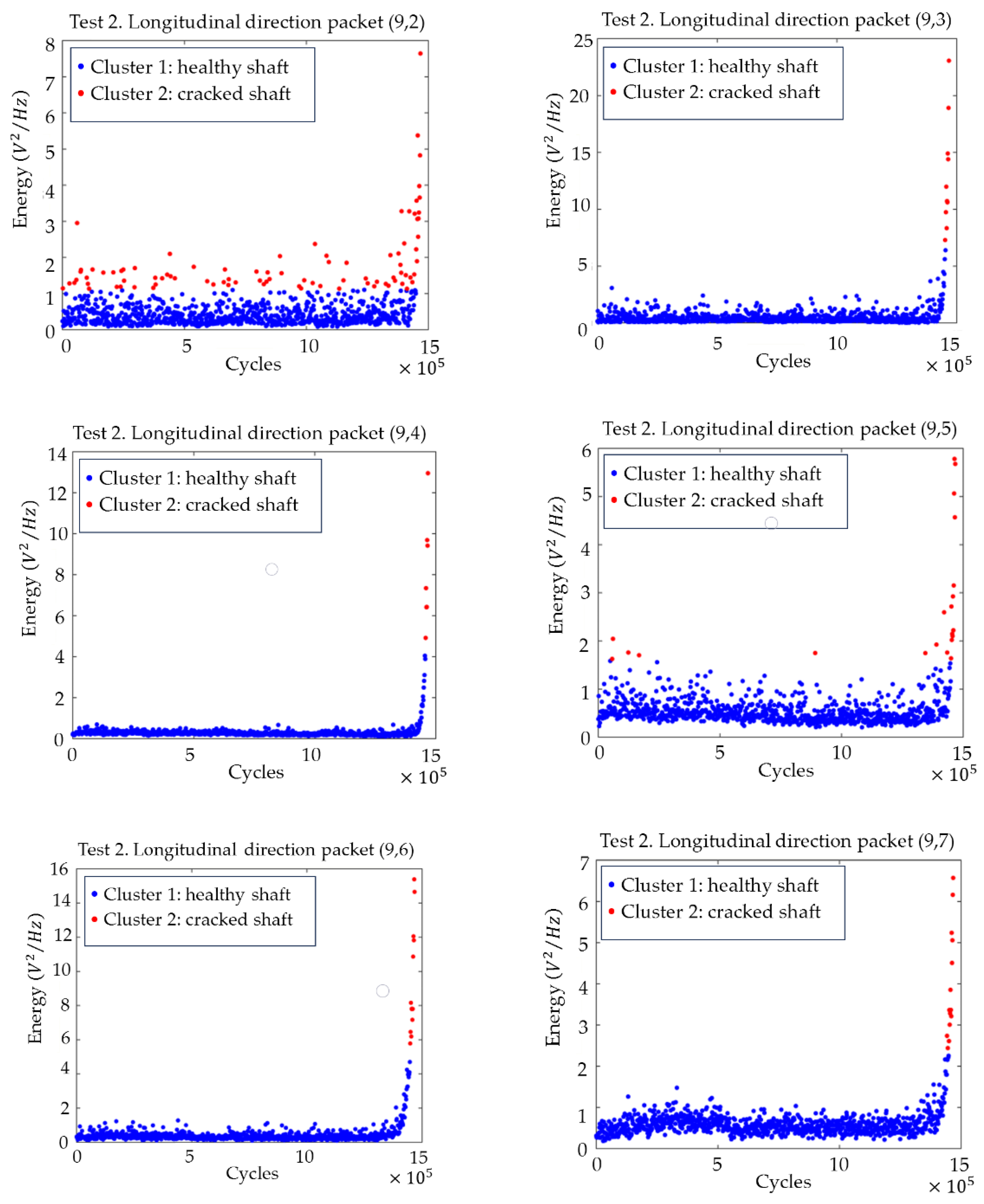 Sensors 23 06143 g010 Sensors 23 06143 g010