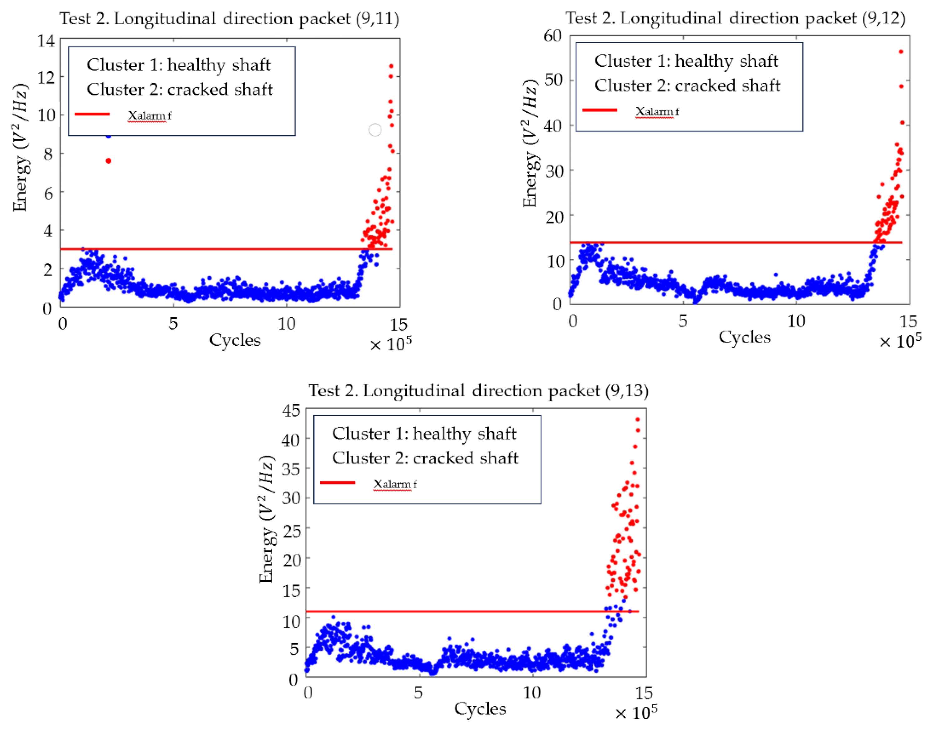 Sensors 23 06143 g014 Sensors 23 06143 g014