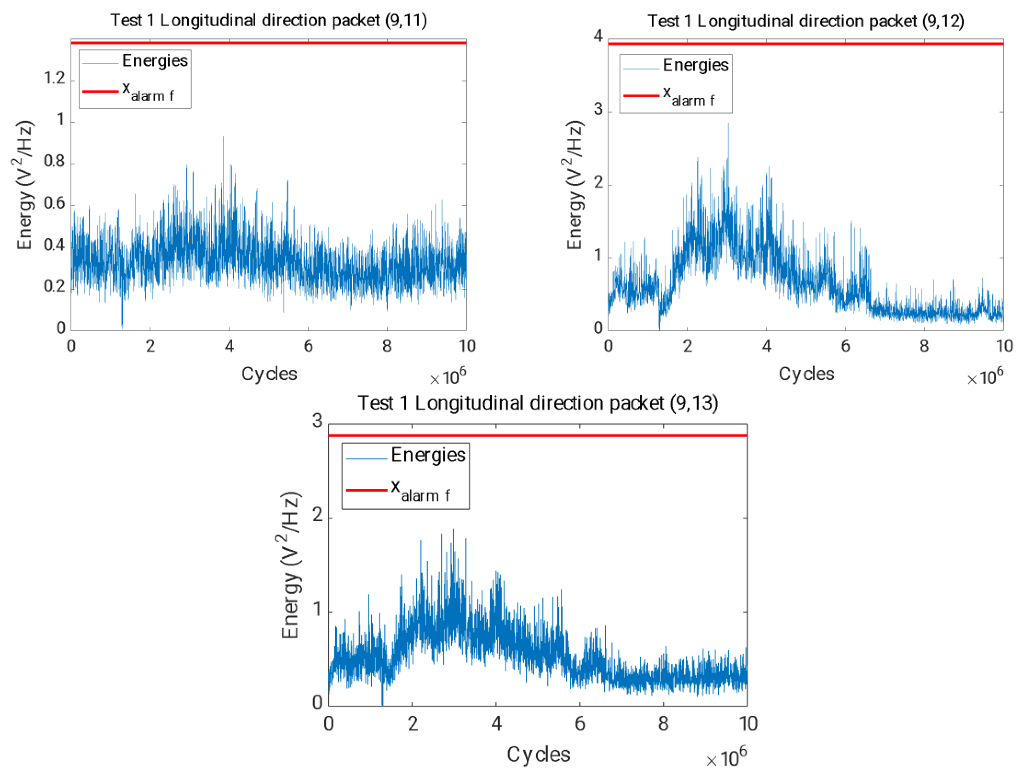 Sensors 23 06143 g016 Sensors 23 06143 g016
