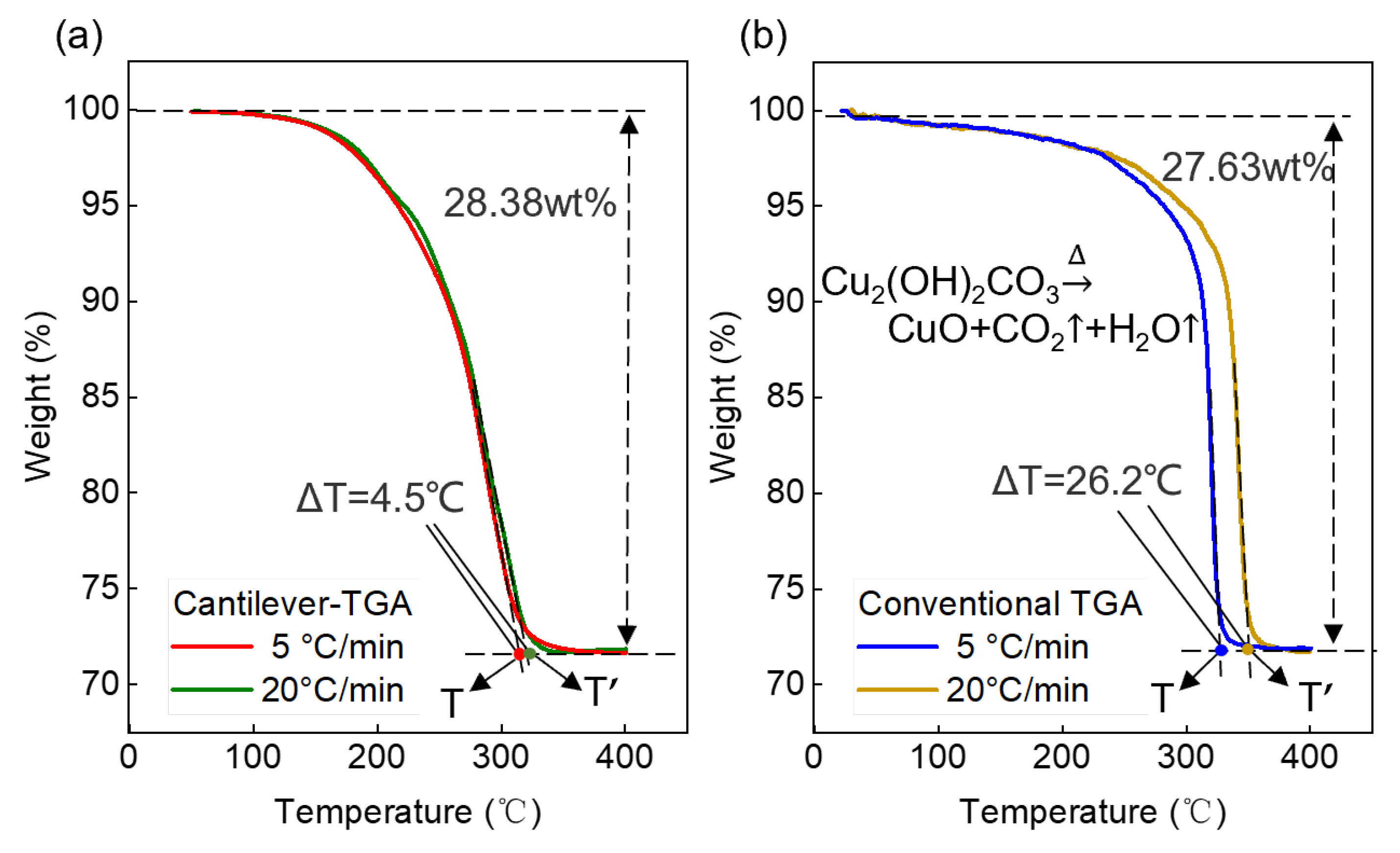 Sensors 23 06147 g005