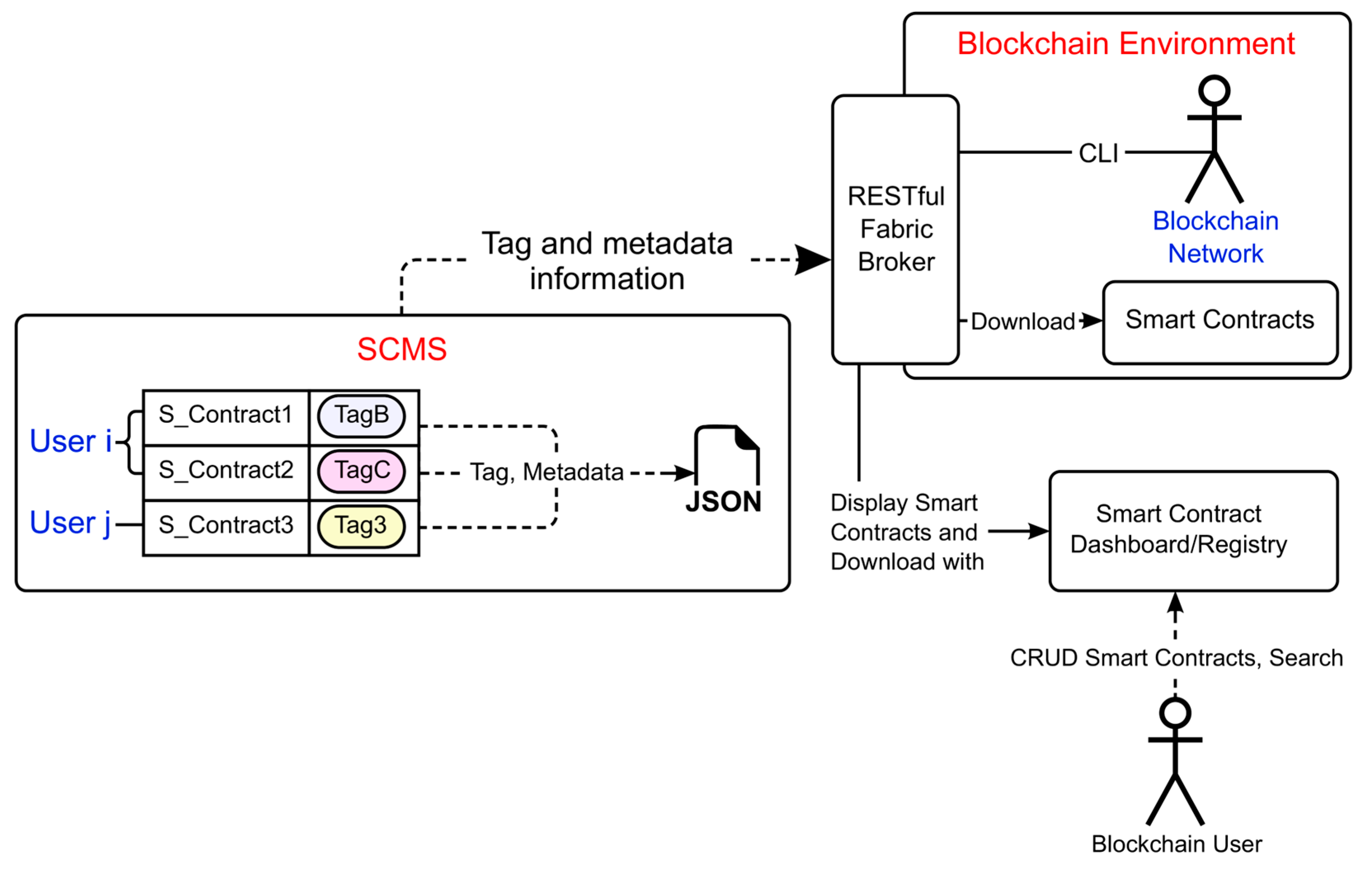 Sensors 23 06149 g002
