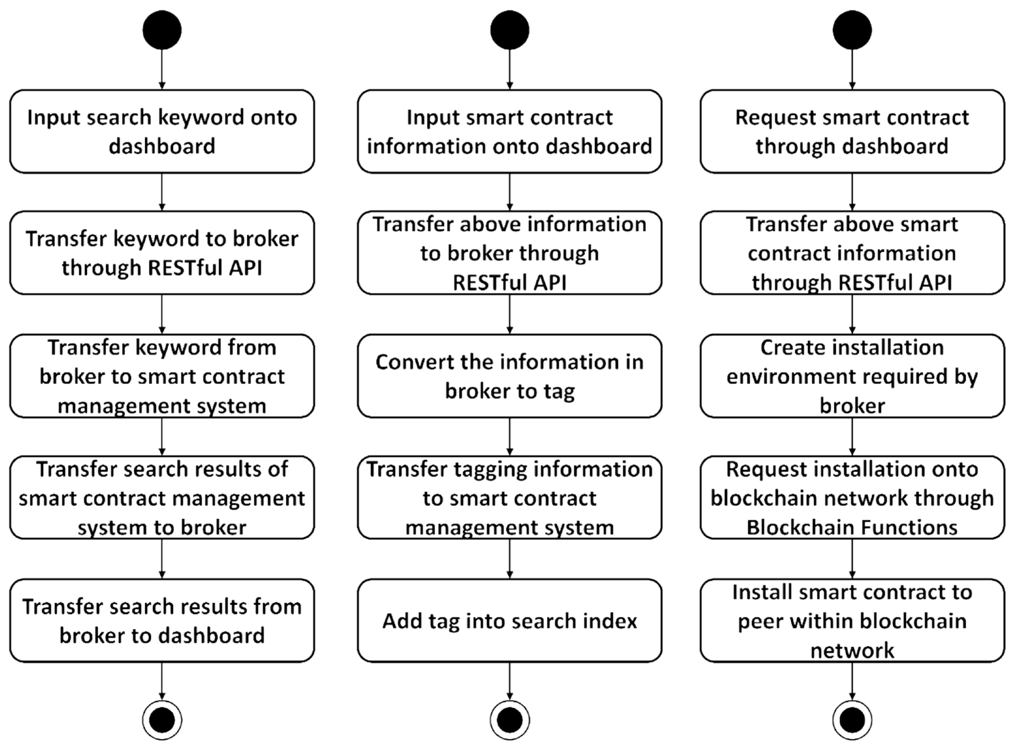 Sensors 23 06149 g003