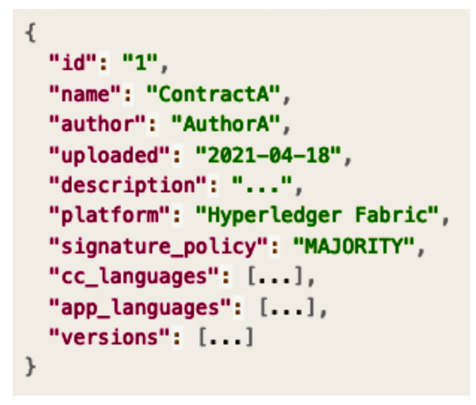 Sensors 23 06149 g004