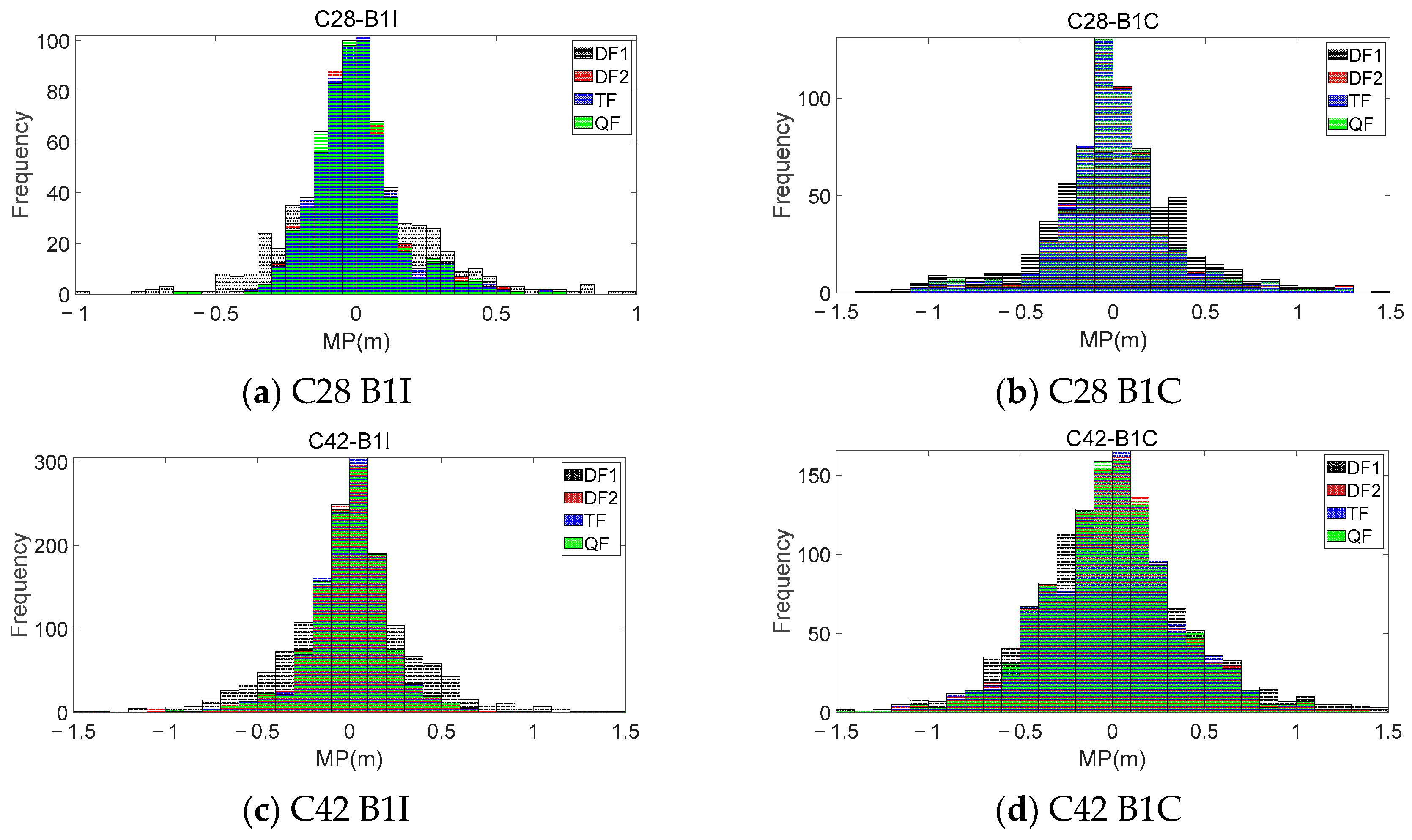 Sensors 23 06151 g004