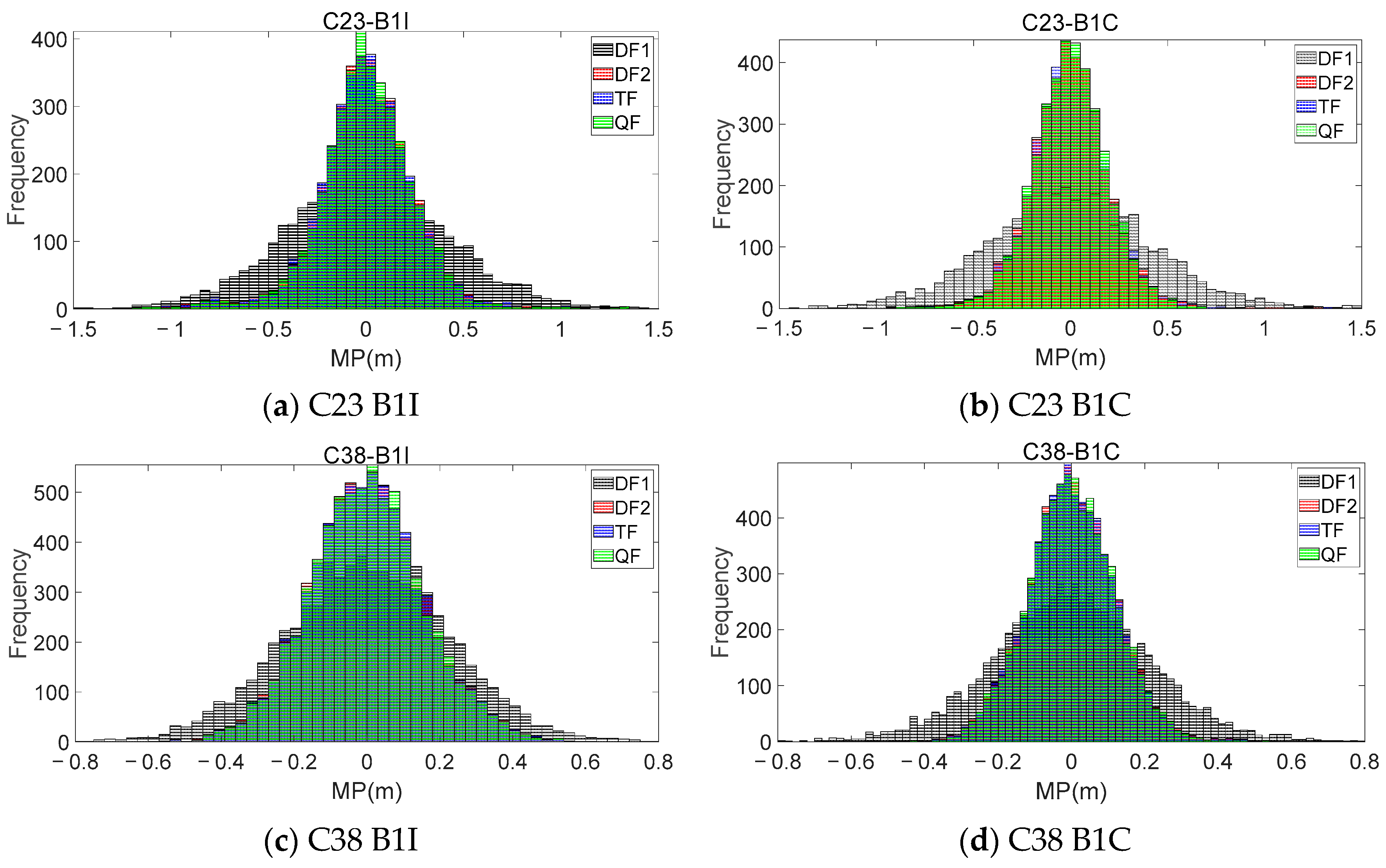 Sensors 23 06151 g006