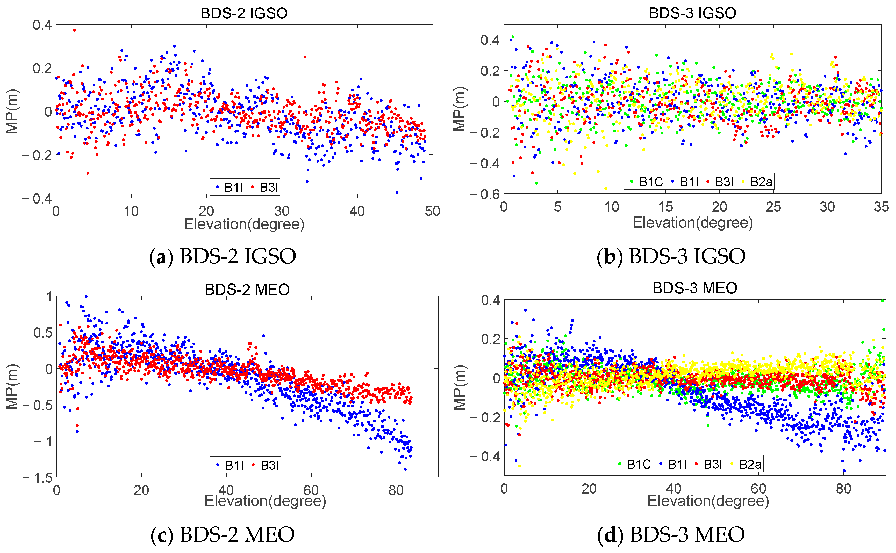 Sensors 23 06151 g011