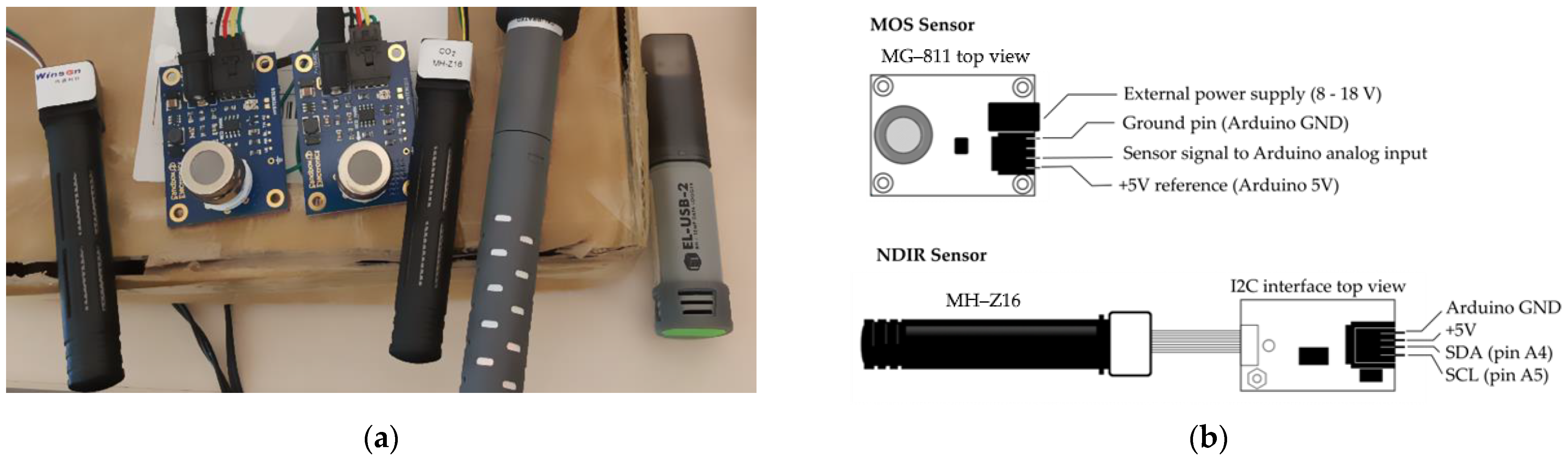 Sensors 23 06153 g001 Sensors 23 06153 g001