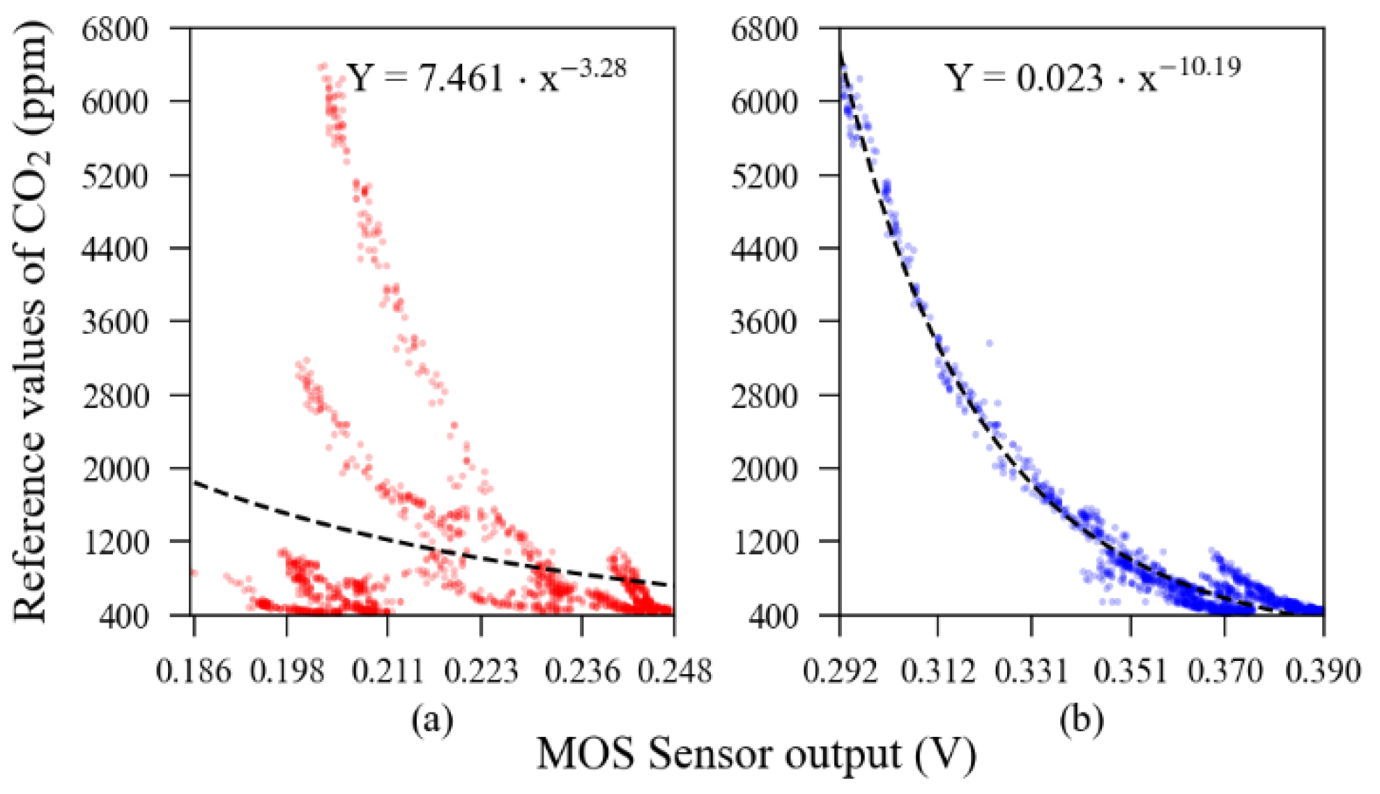 Sensors 23 06153 g005 Sensors 23 06153 g005
