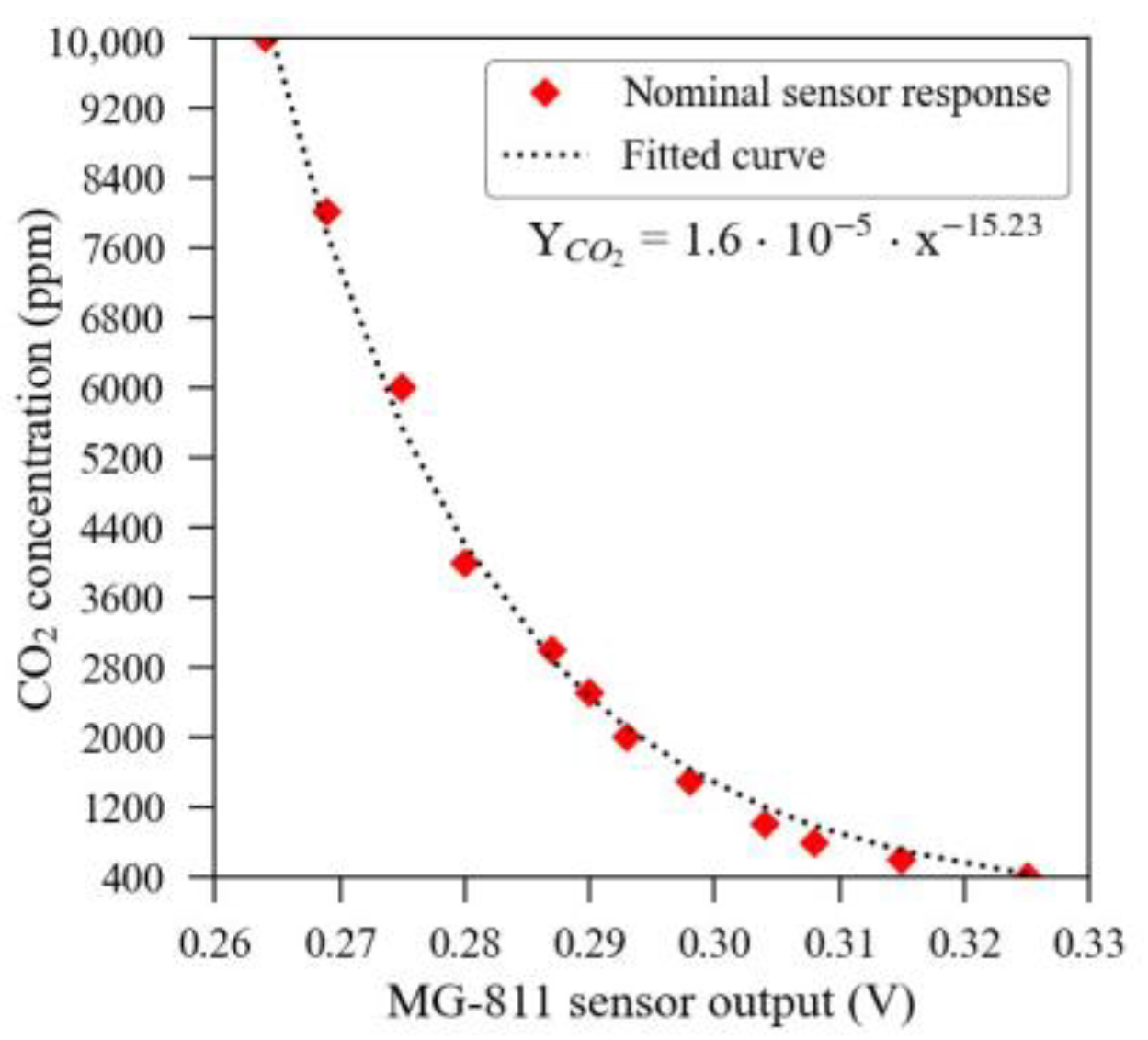 Sensors 23 06153 g006 Sensors 23 06153 g006