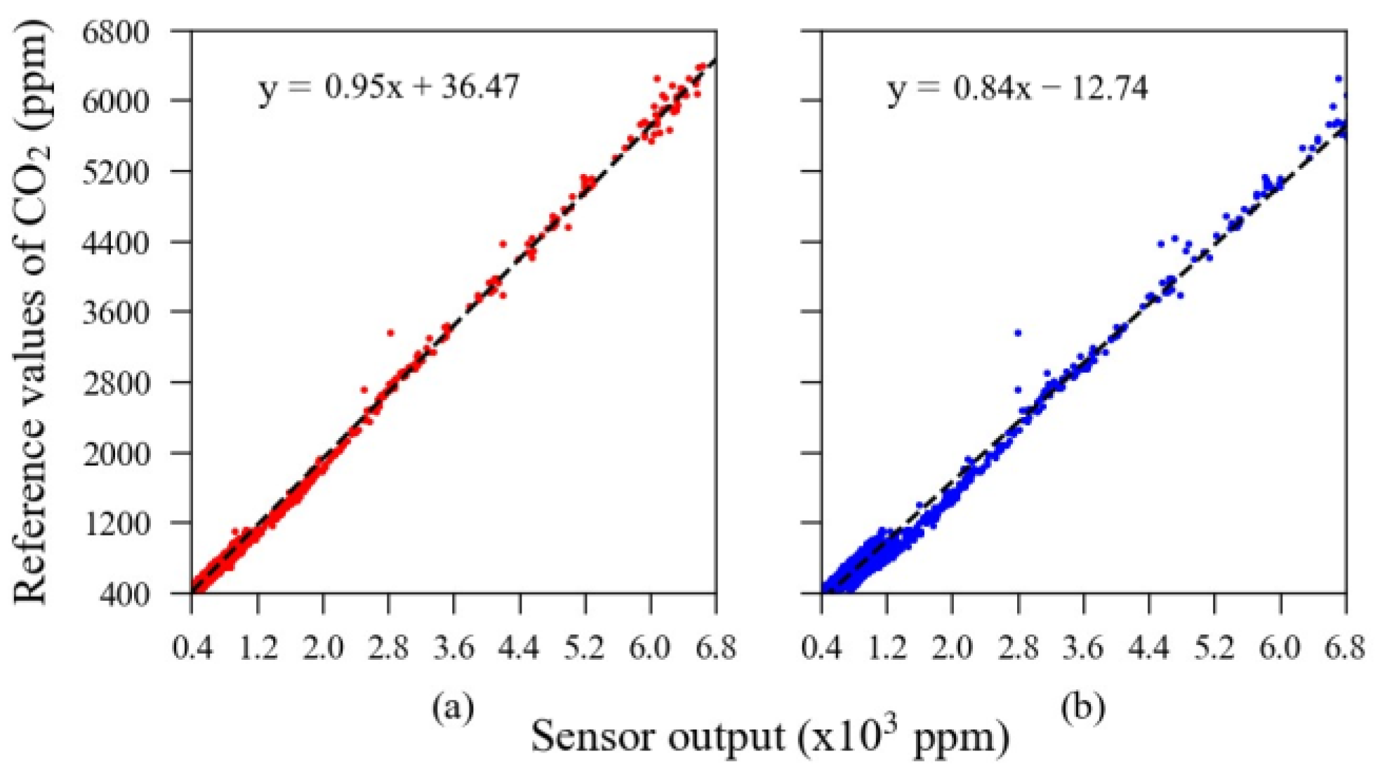 Sensors 23 06153 g007 Sensors 23 06153 g007