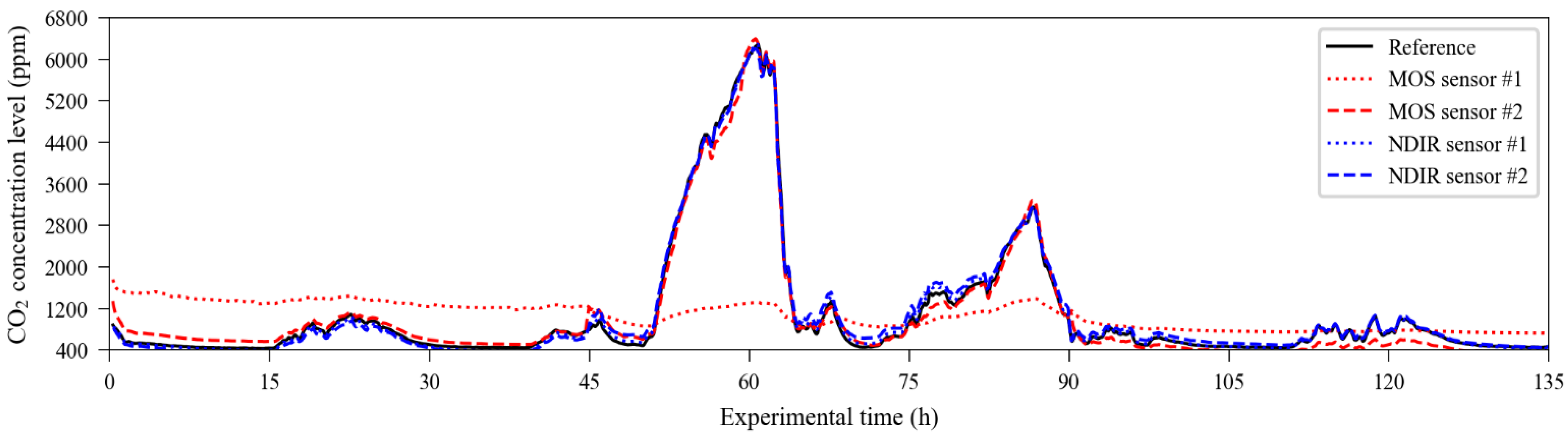 Sensors 23 06153 g009 Sensors 23 06153 g009