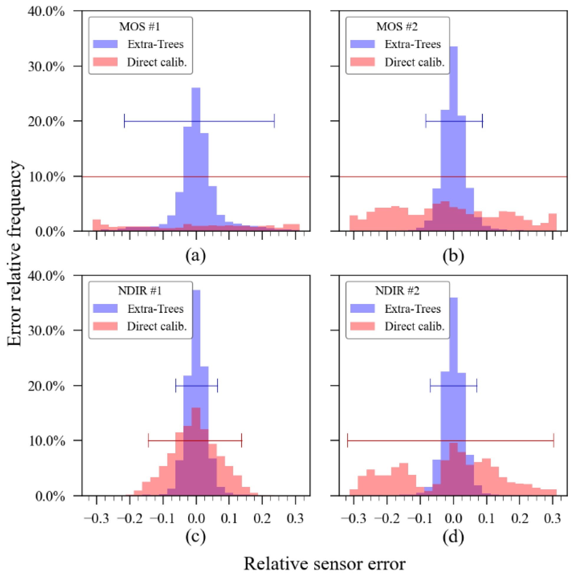 Sensors 23 06153 g011 Sensors 23 06153 g011