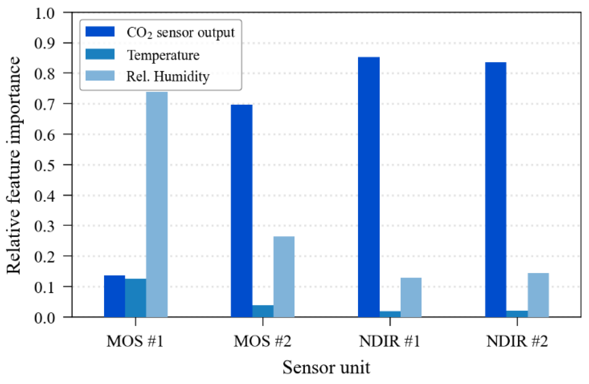 Sensors 23 06153 g012 Sensors 23 06153 g012