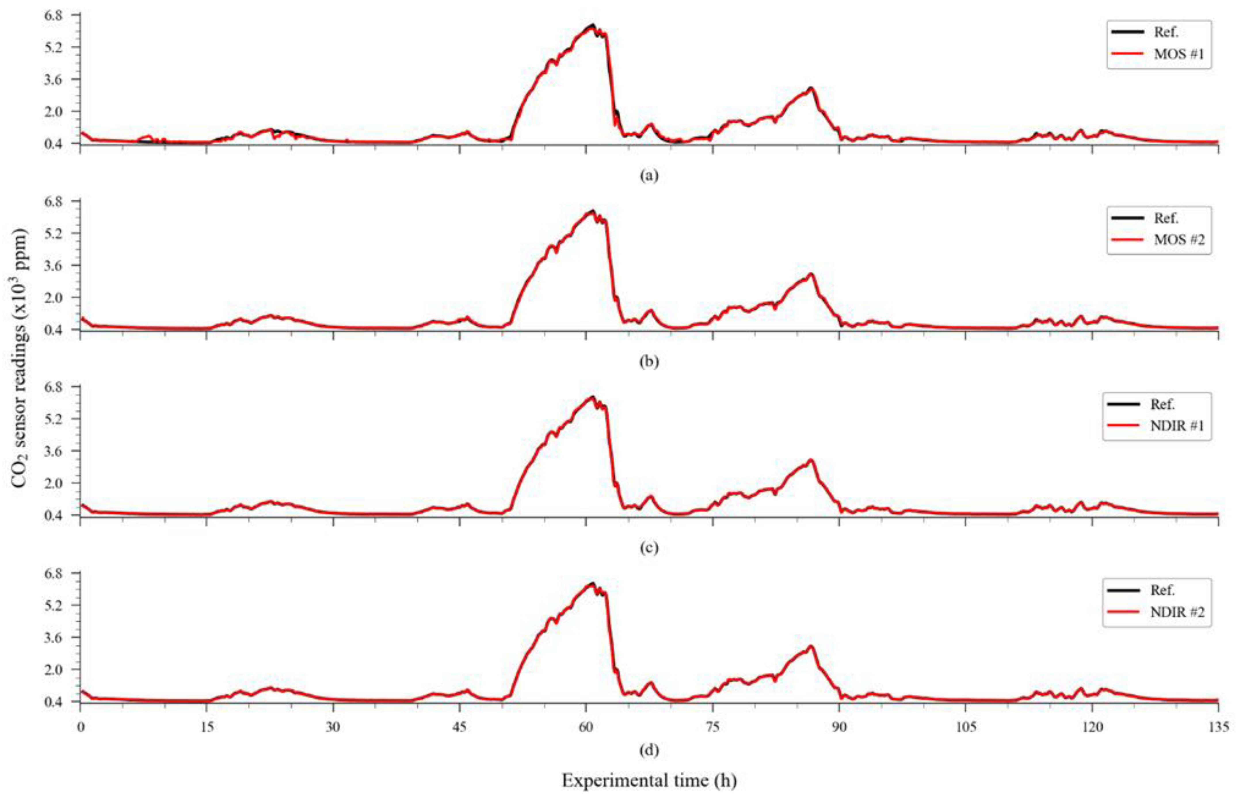Sensors 23 06153 g013 Sensors 23 06153 g013