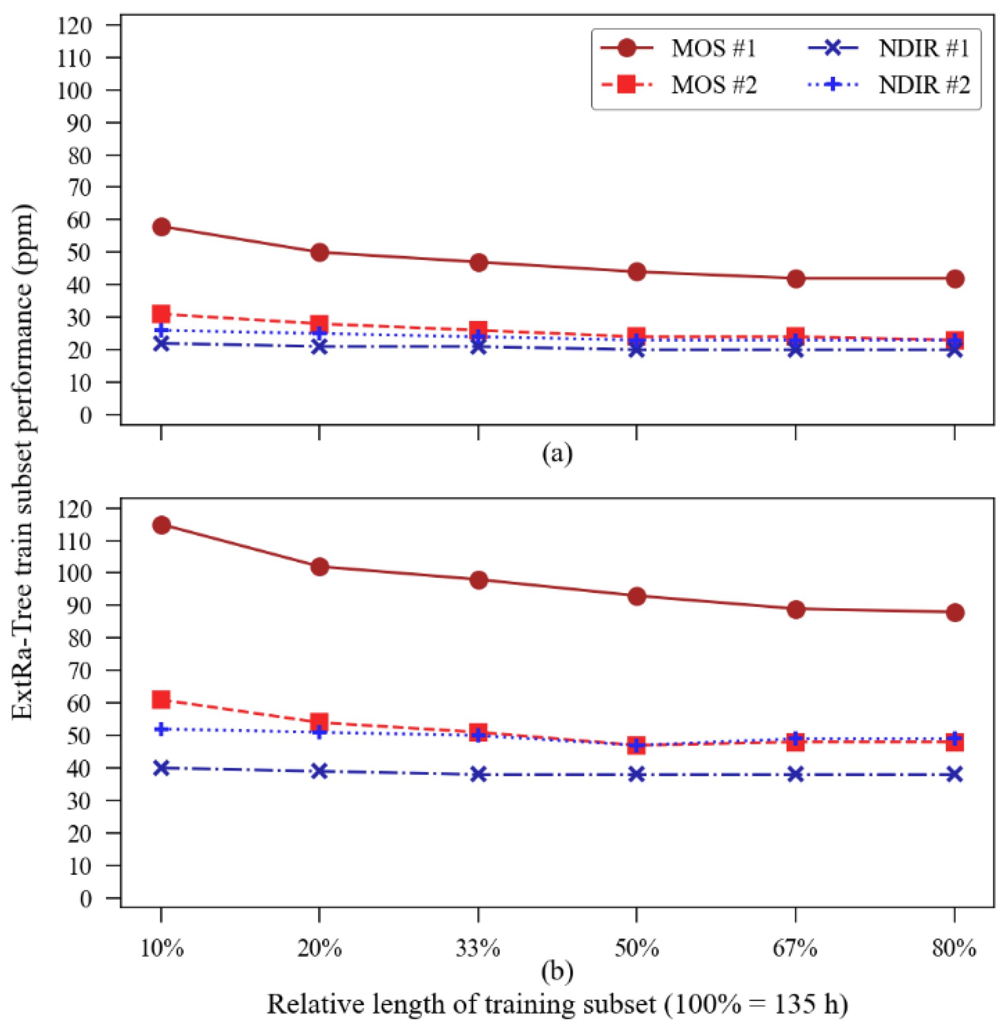 Sensors 23 06153 g014 Sensors 23 06153 g014