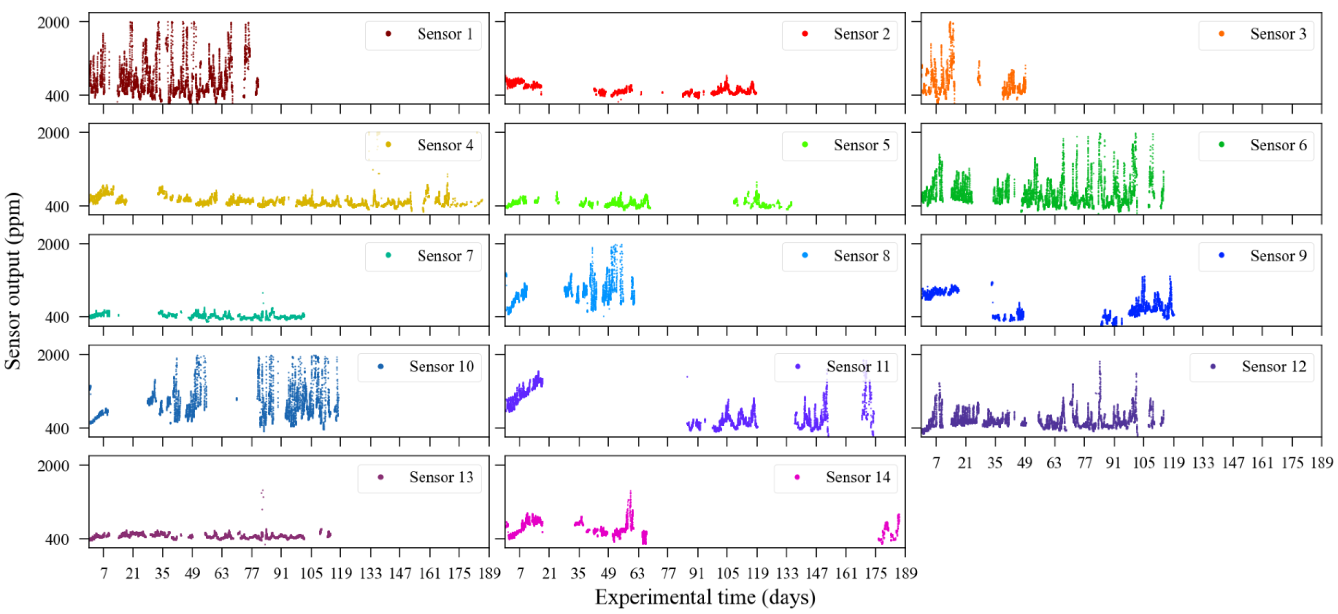 Sensors 23 06153 g016 Sensors 23 06153 g016
