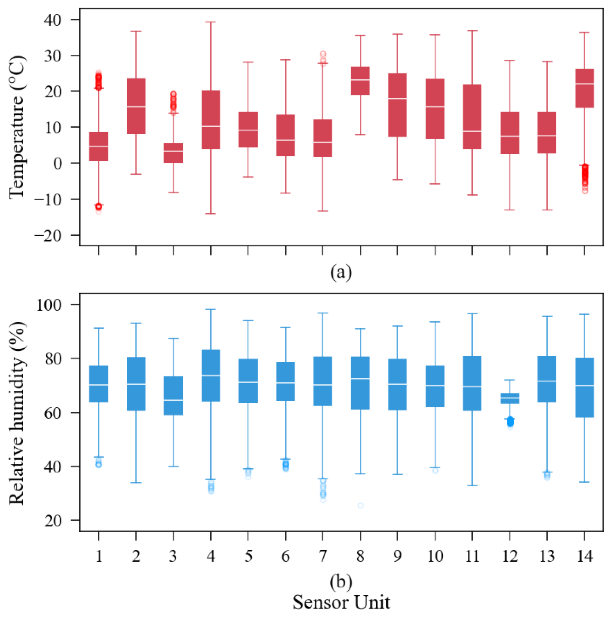 Sensors 23 06153 g017 Sensors 23 06153 g017