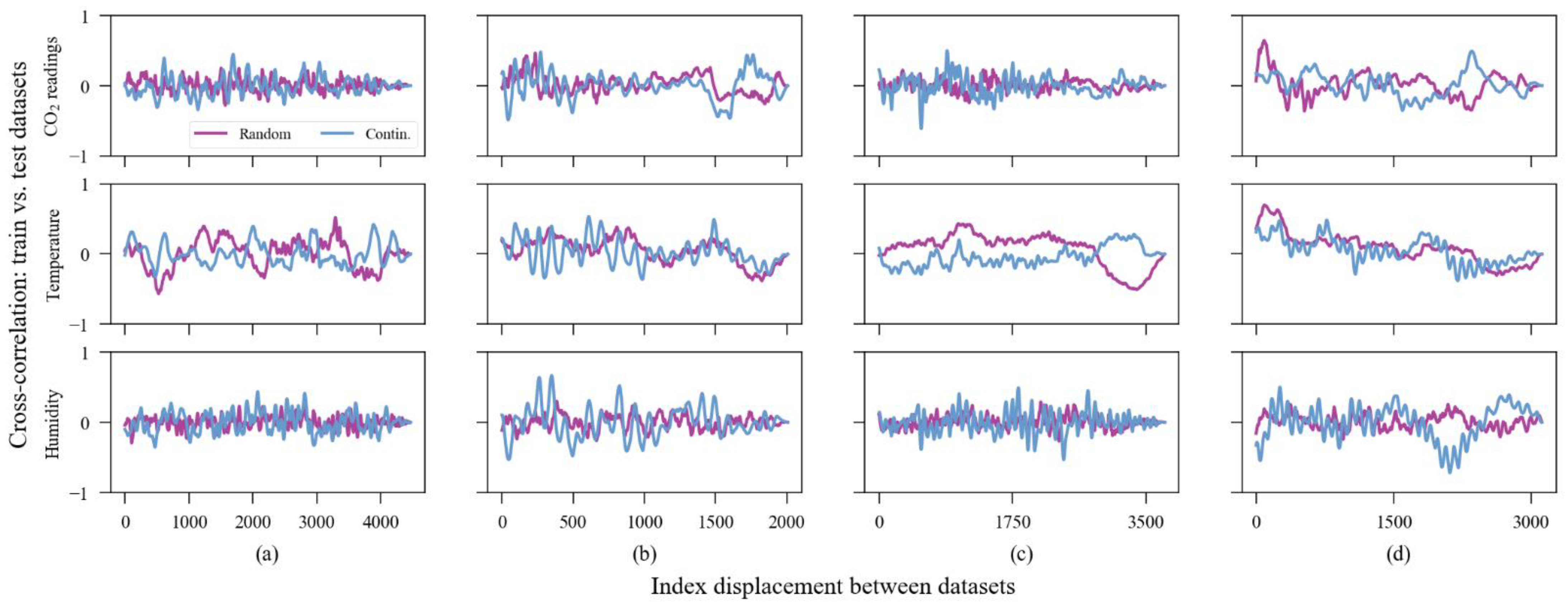 Sensors 23 06153 g018 Sensors 23 06153 g018