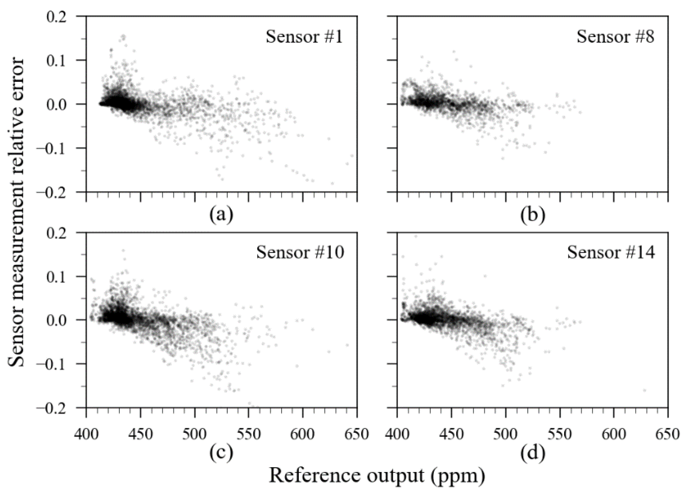 Sensors 23 06153 g020 Sensors 23 06153 g020