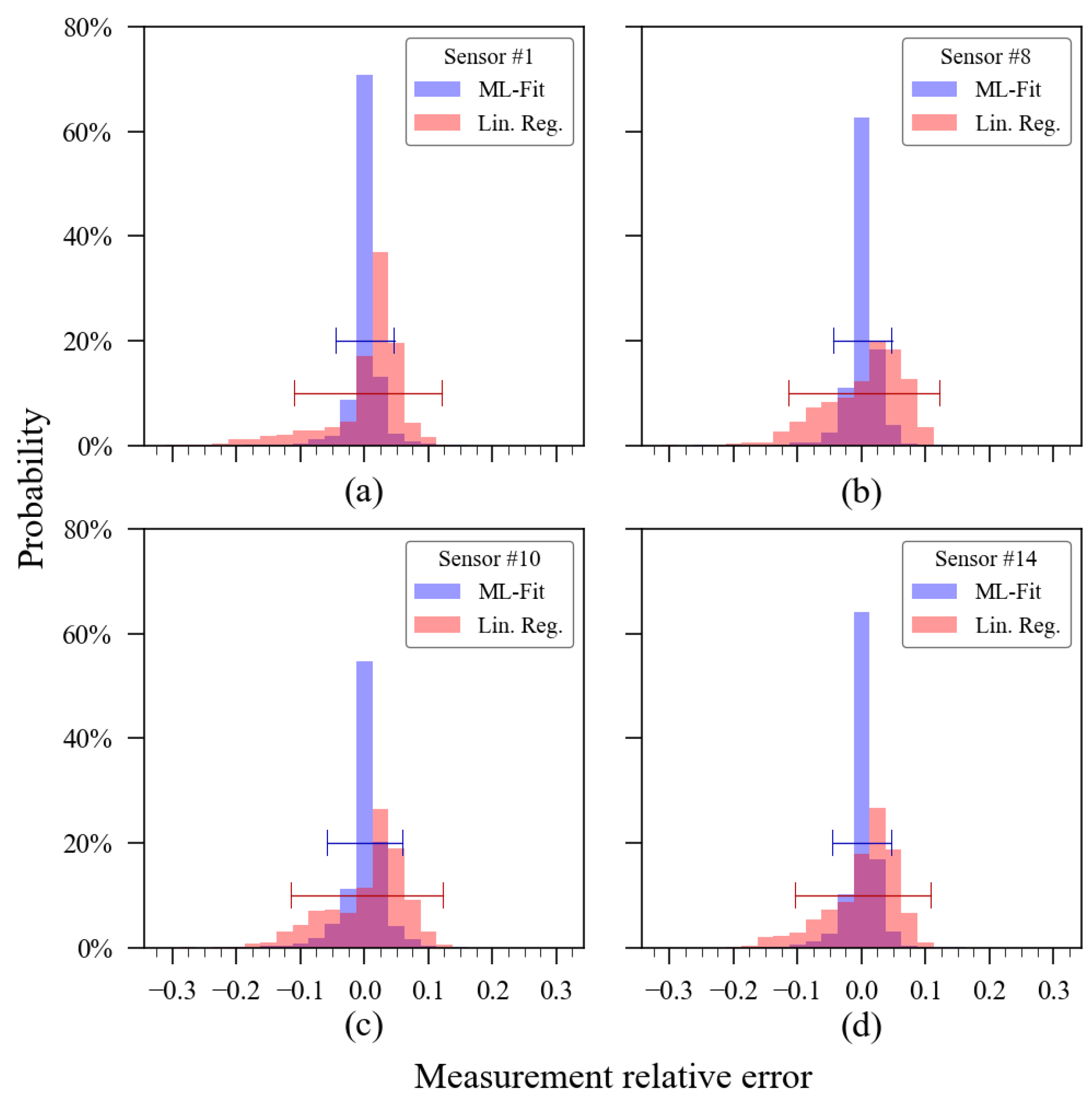 Sensors 23 06153 g021 Sensors 23 06153 g021
