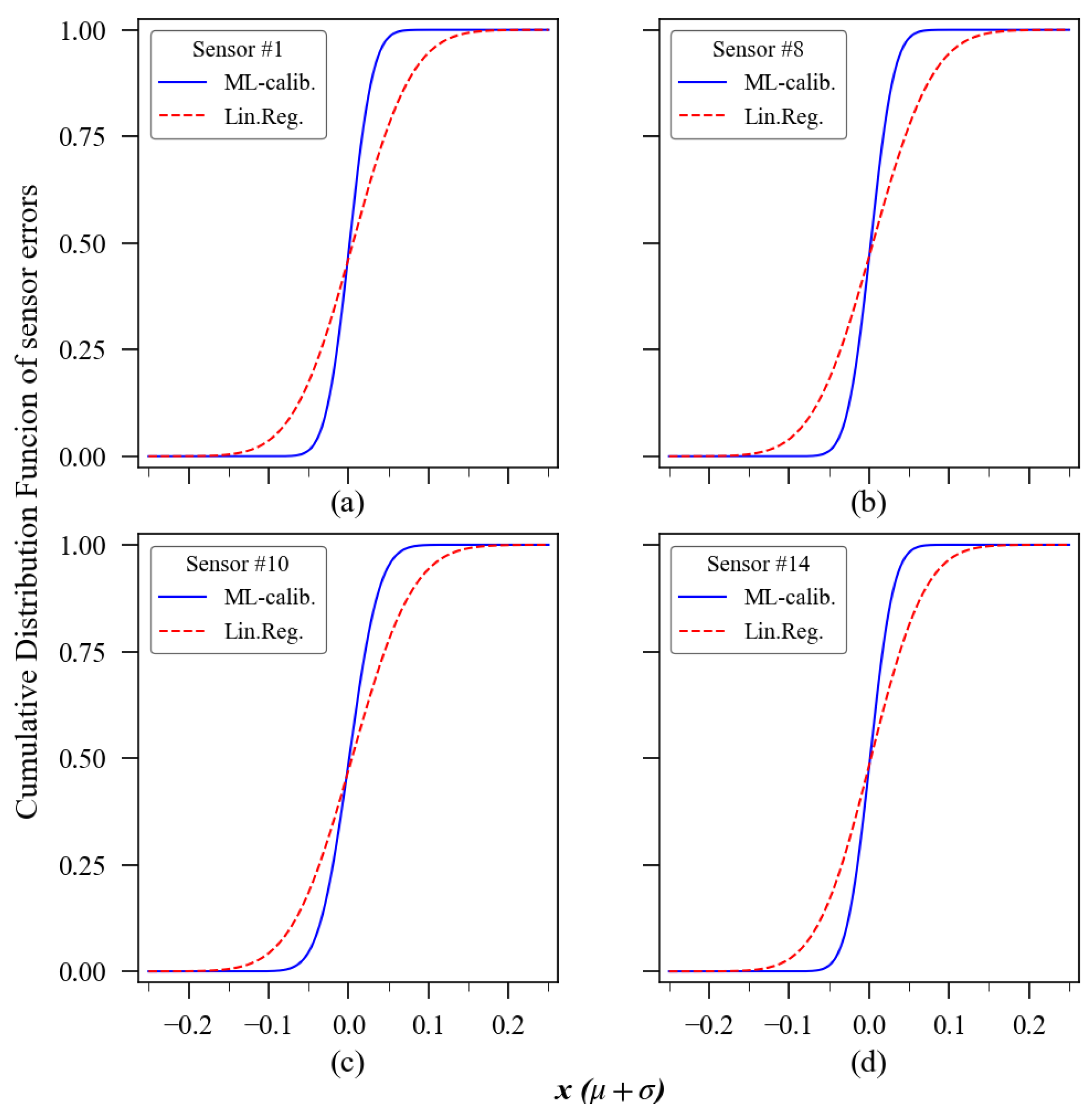 Sensors 23 06153 g022 Sensors 23 06153 g022