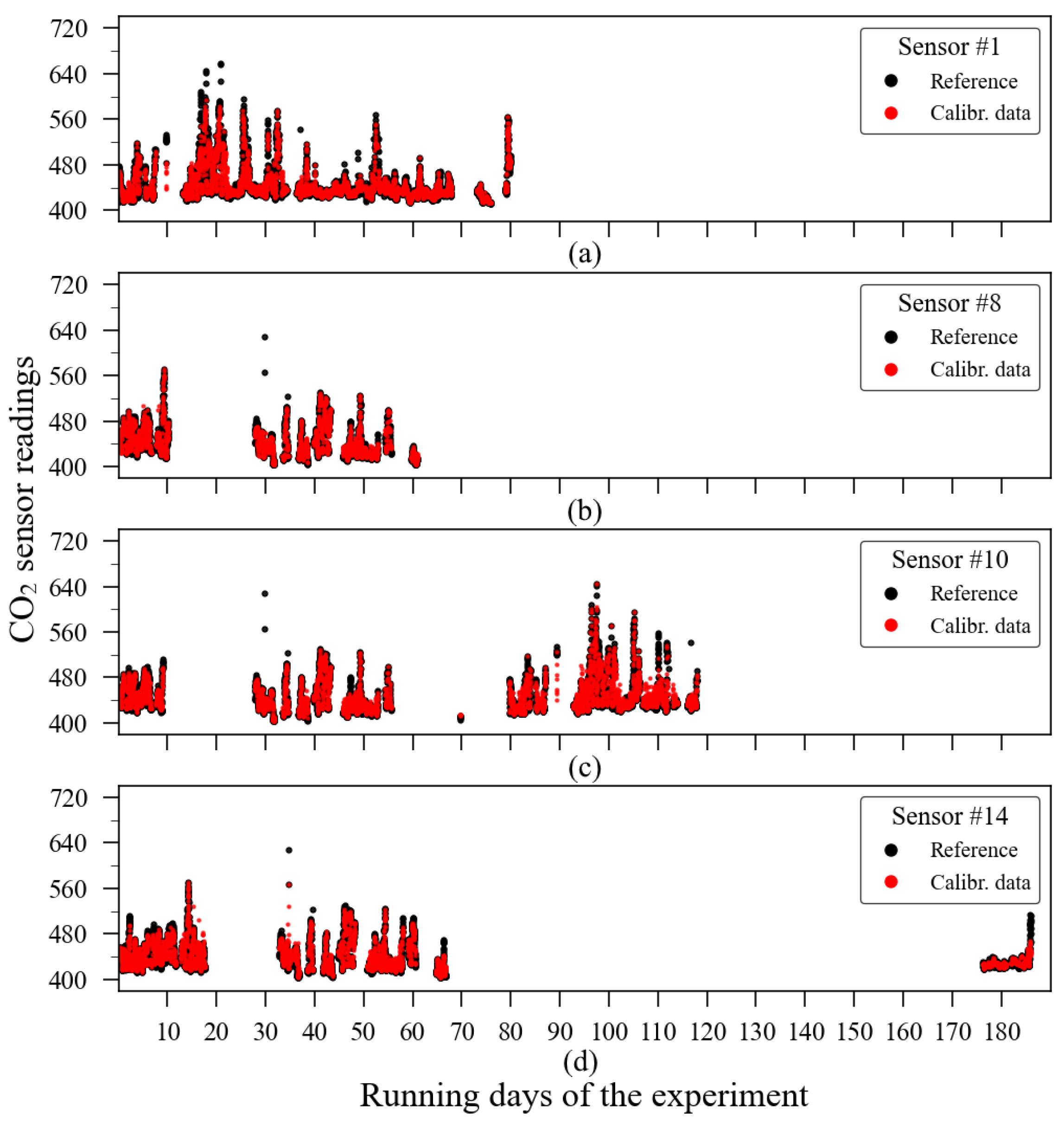 Sensors 23 06153 g023 Sensors 23 06153 g023