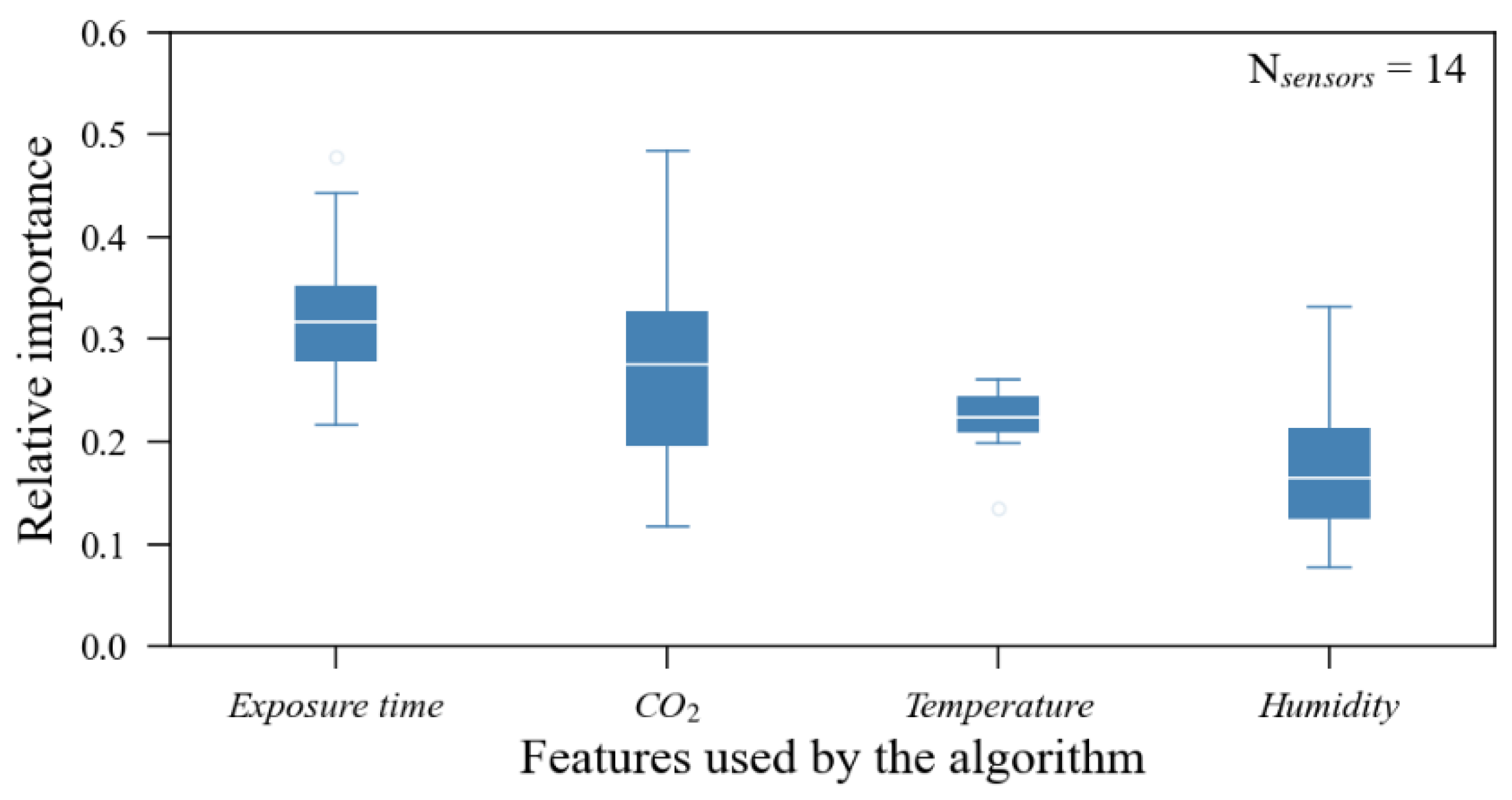 Sensors 23 06153 g024 Sensors 23 06153 g024
