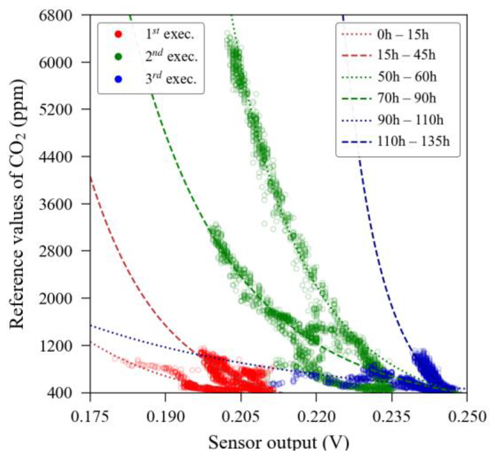 Sensors 23 06153 g028 Sensors 23 06153 g028
