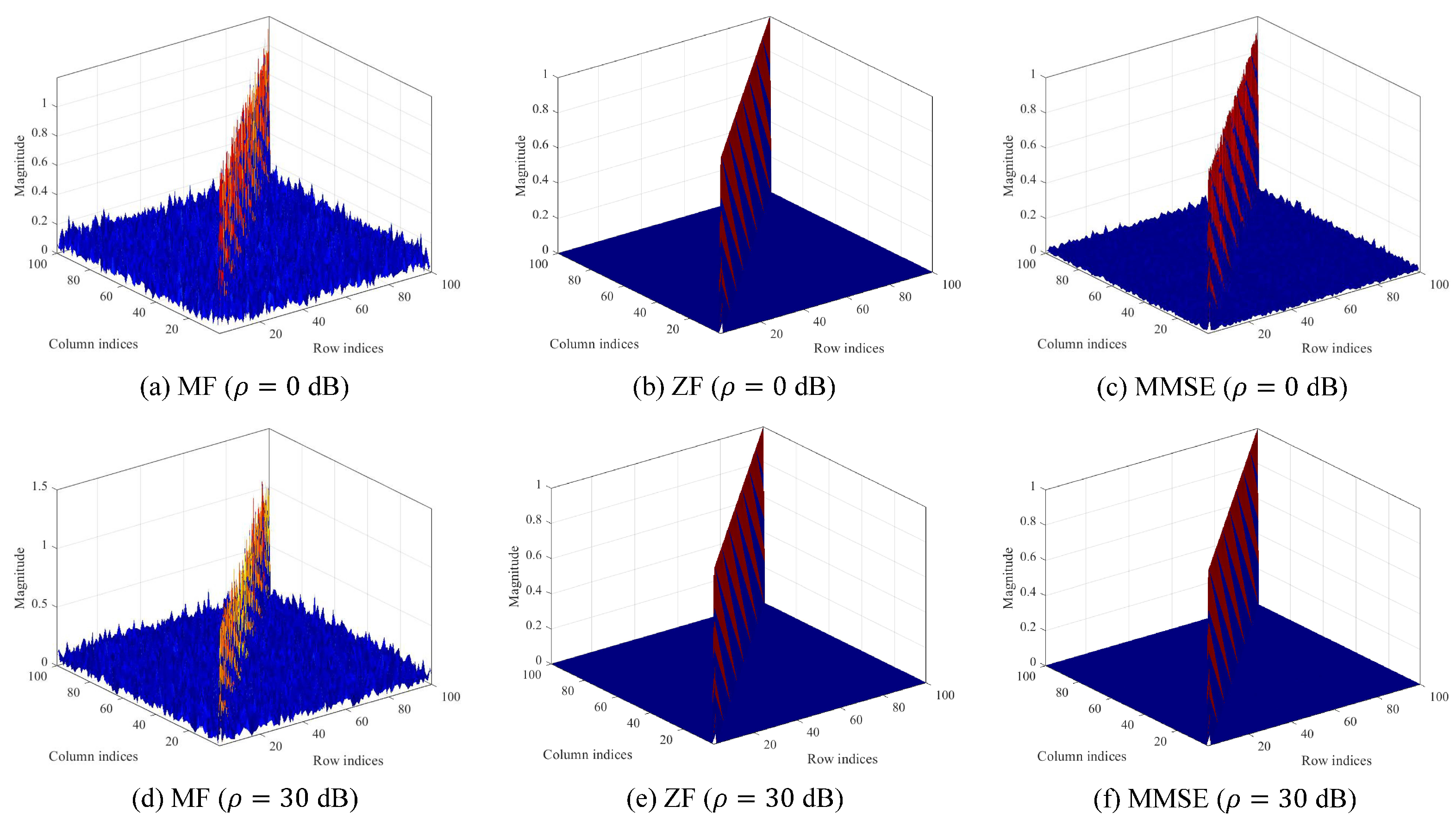 Sensors 23 06154 g006 Sensors 23 06154 g006