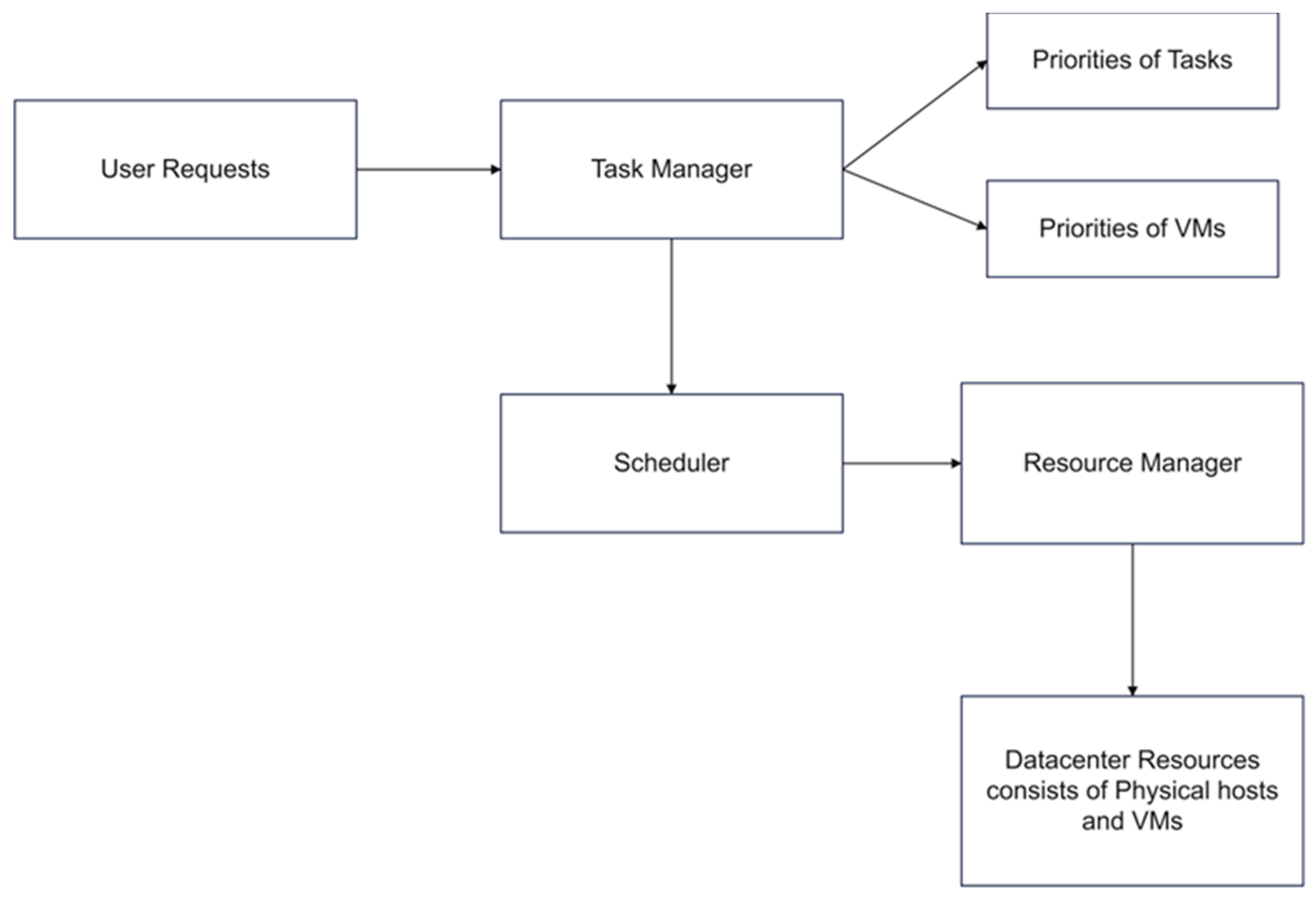 Sensors 23 06155 g002
