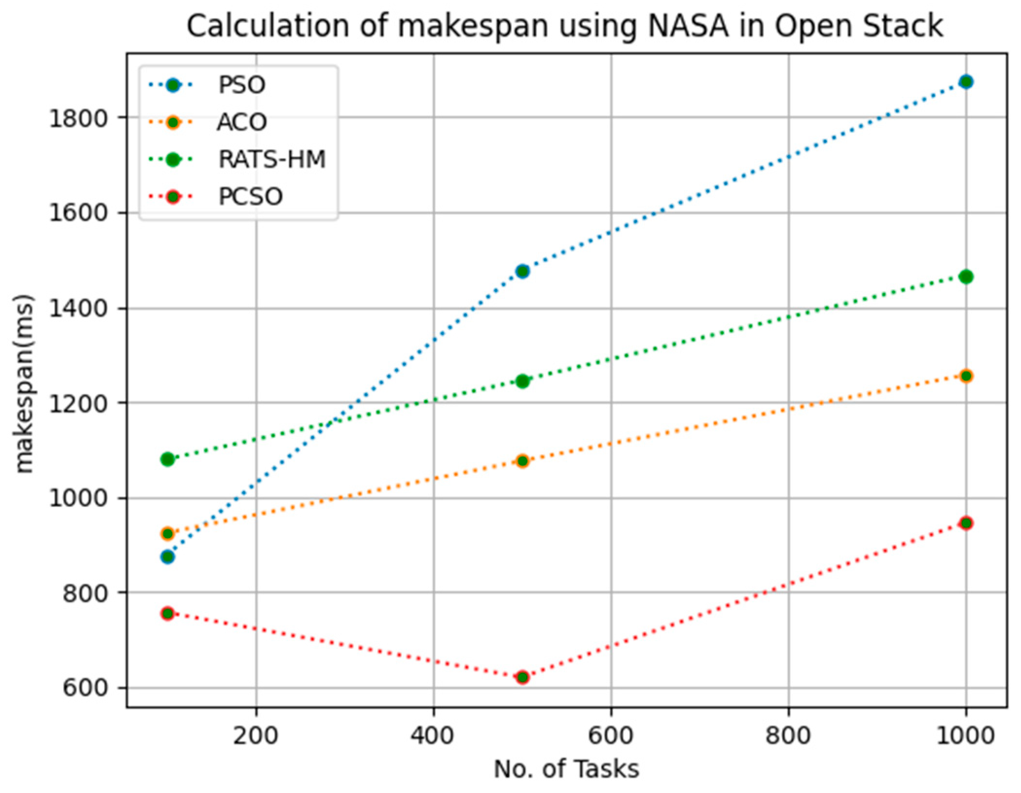 Sensors 23 06155 g006