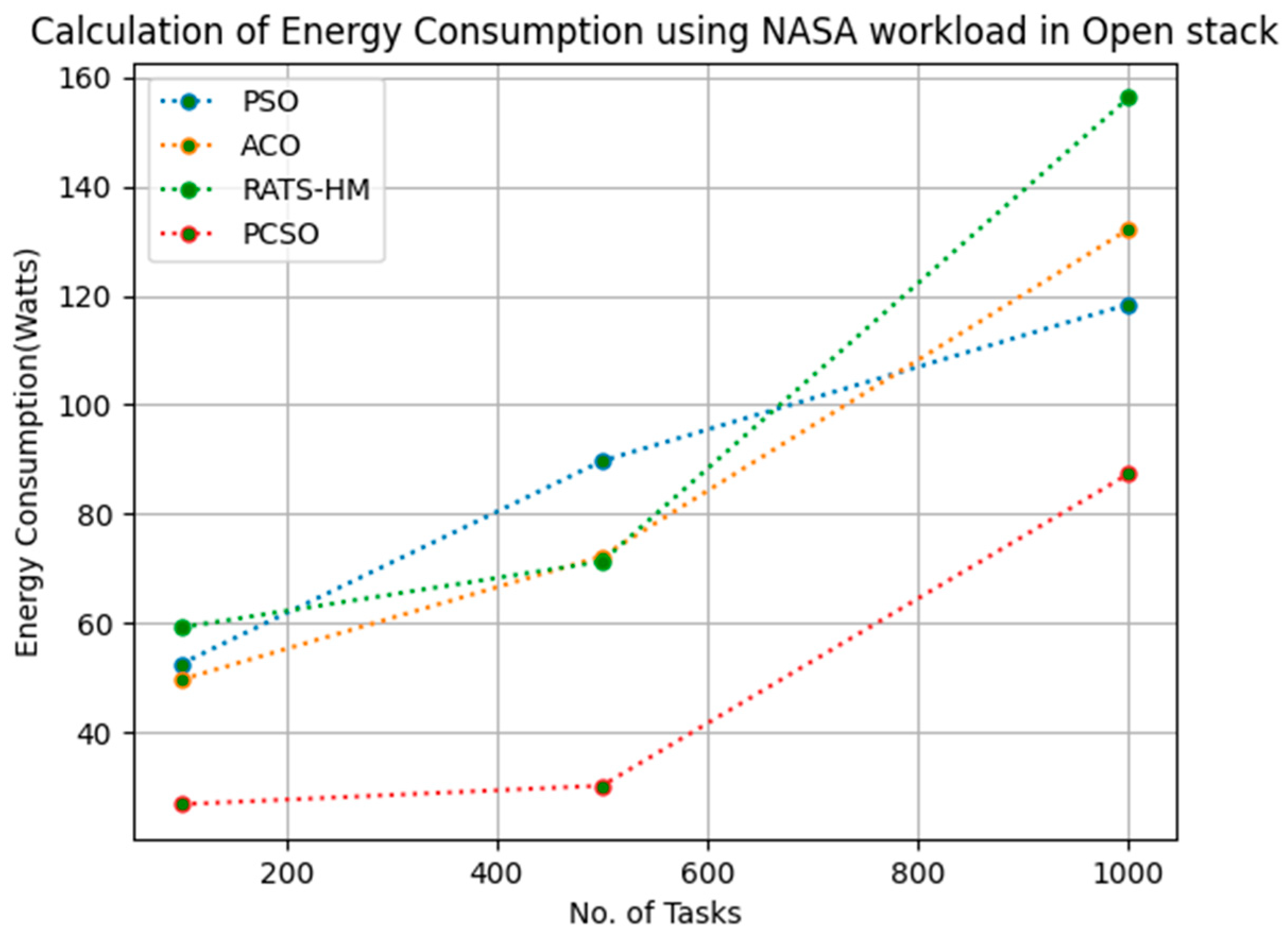 Sensors 23 06155 g010