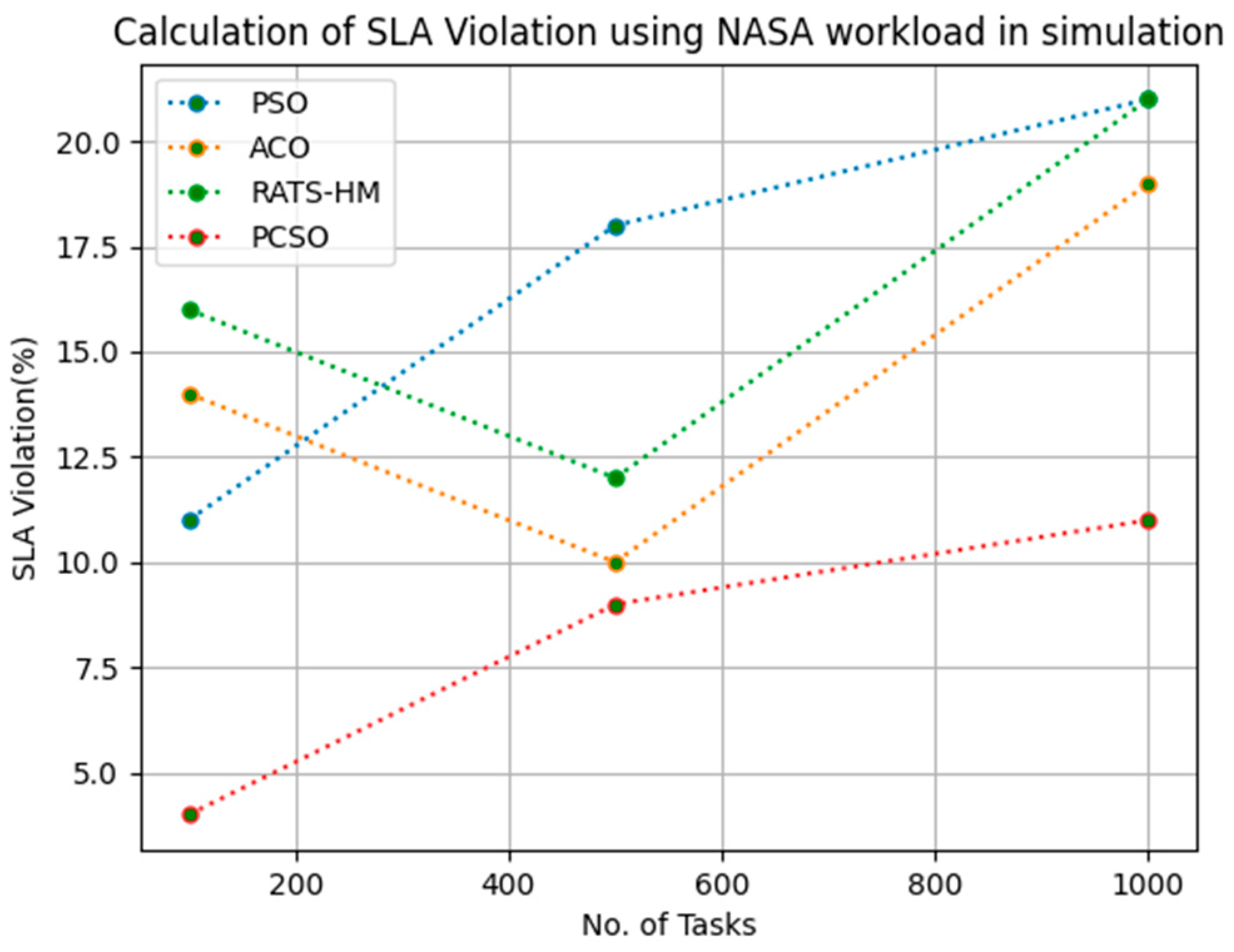 Sensors 23 06155 g013