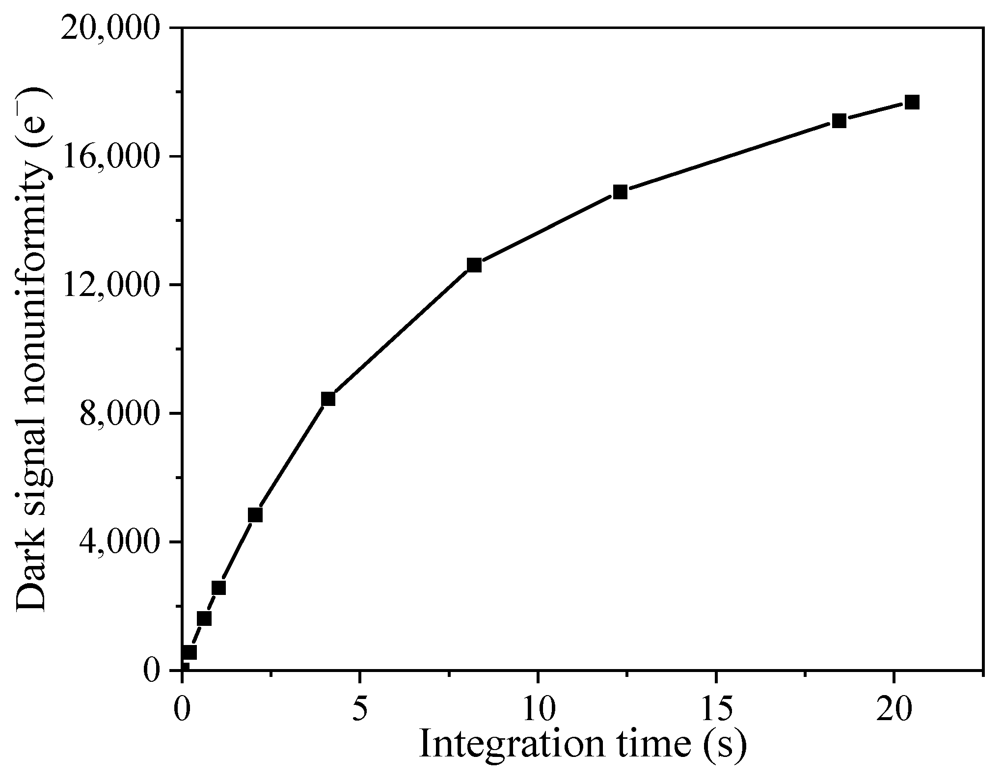 Sensors 23 06159 g009
