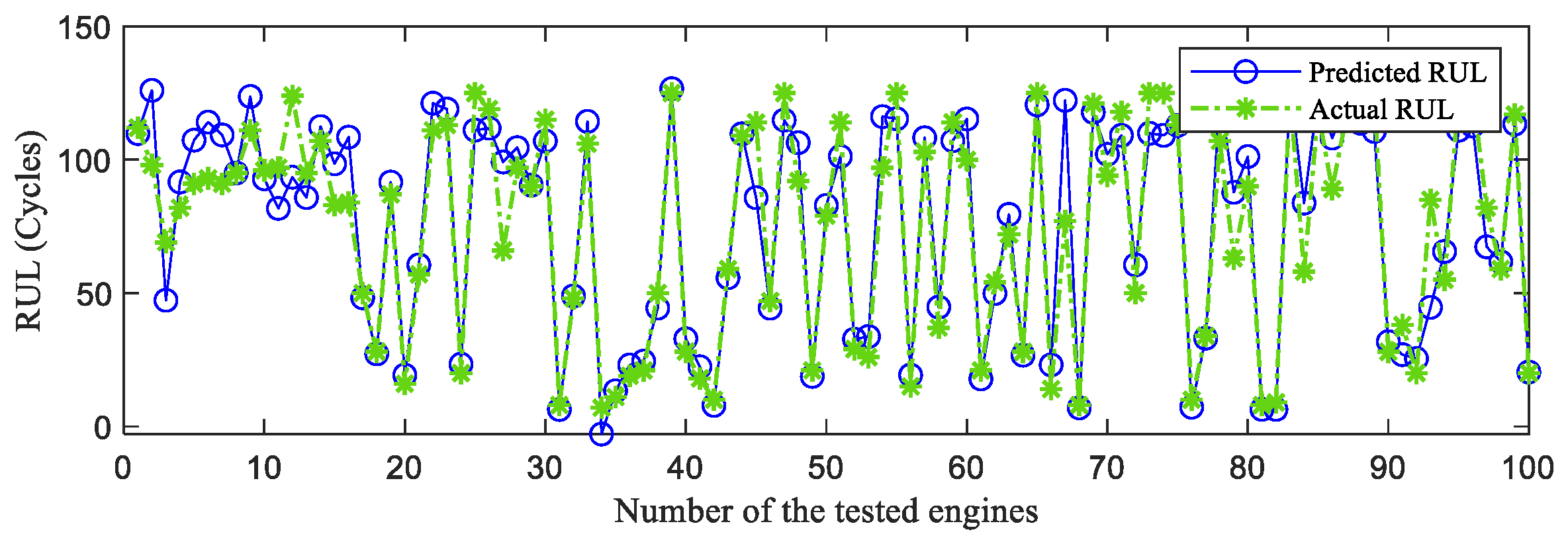 Sensors 23 06163 g008