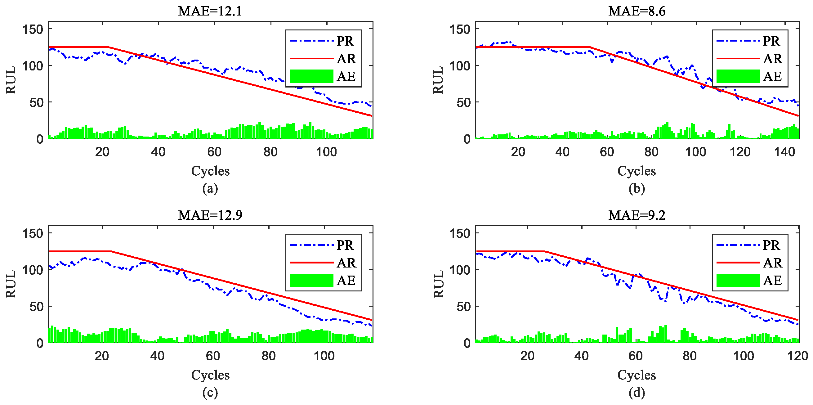 Sensors 23 06163 g012