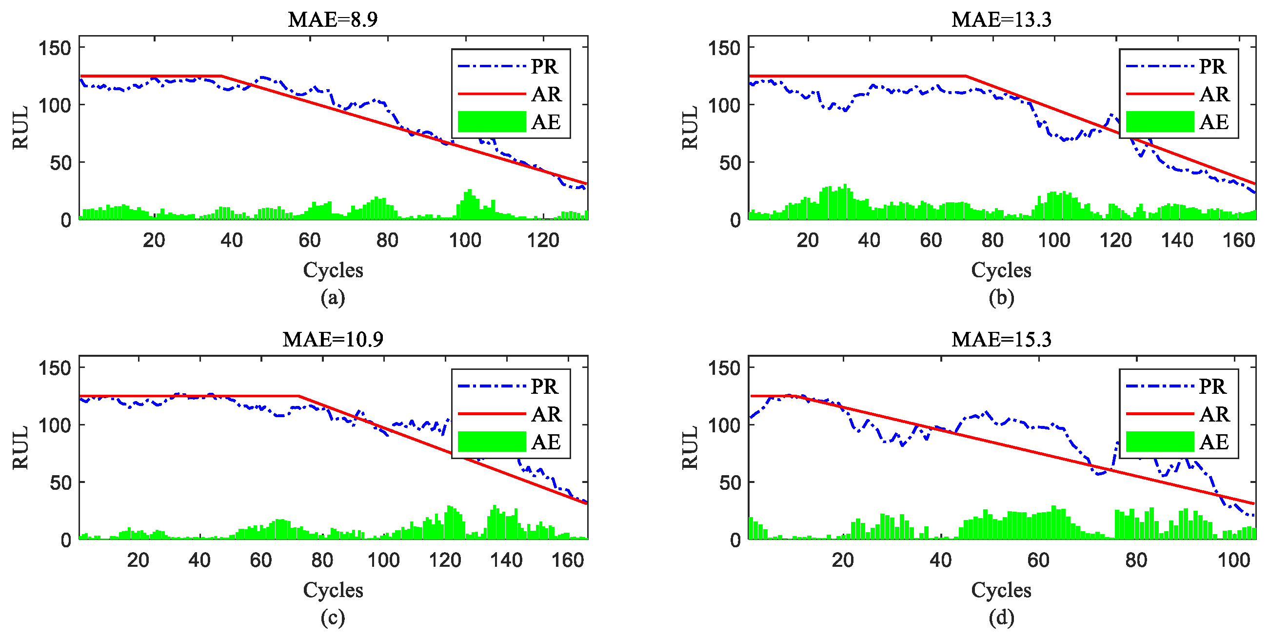 Sensors 23 06163 g013