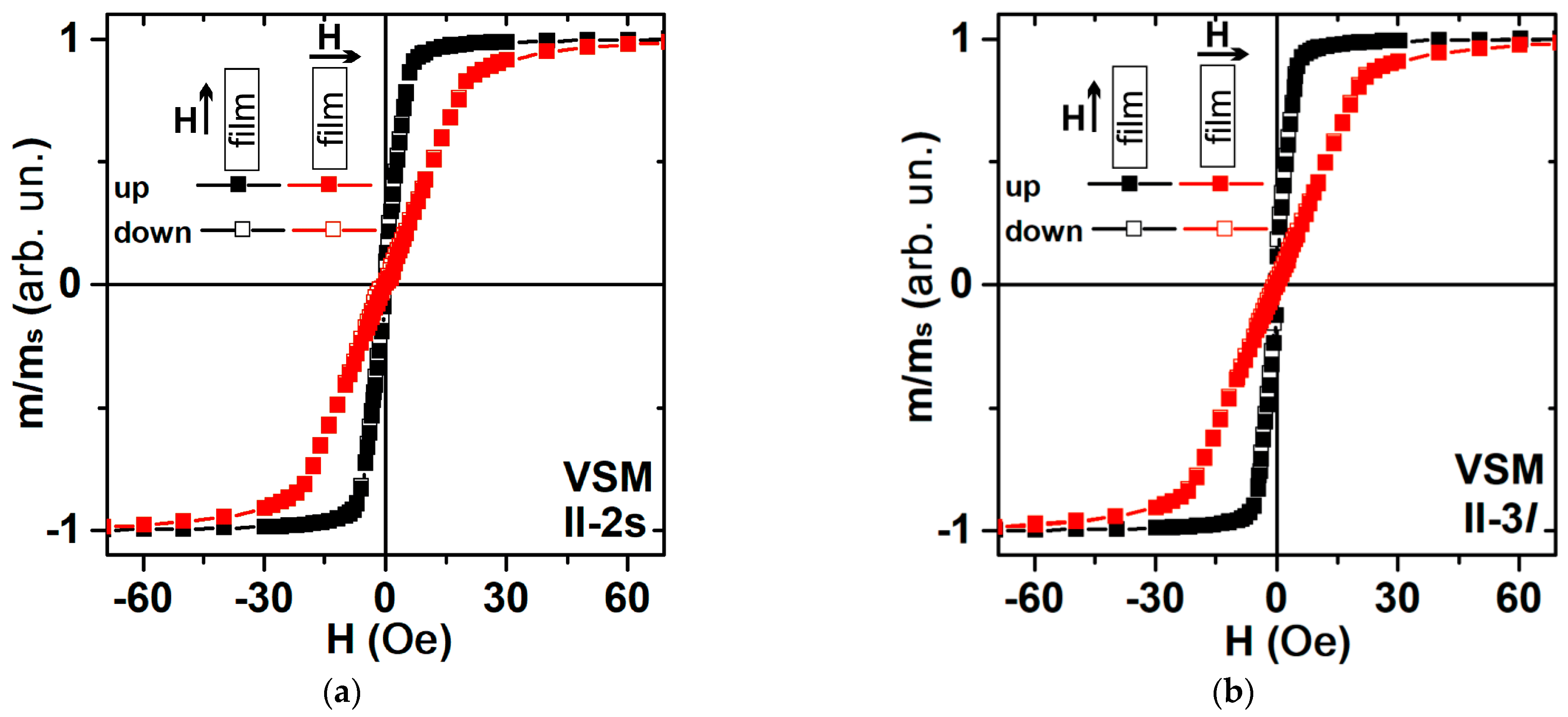 Sensors 23 06165 g003