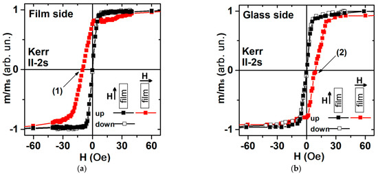 Sensors 23 06165 g004