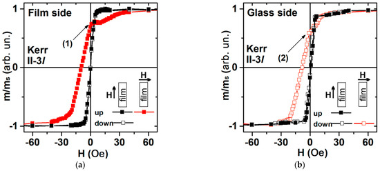 Sensors 23 06165 g006