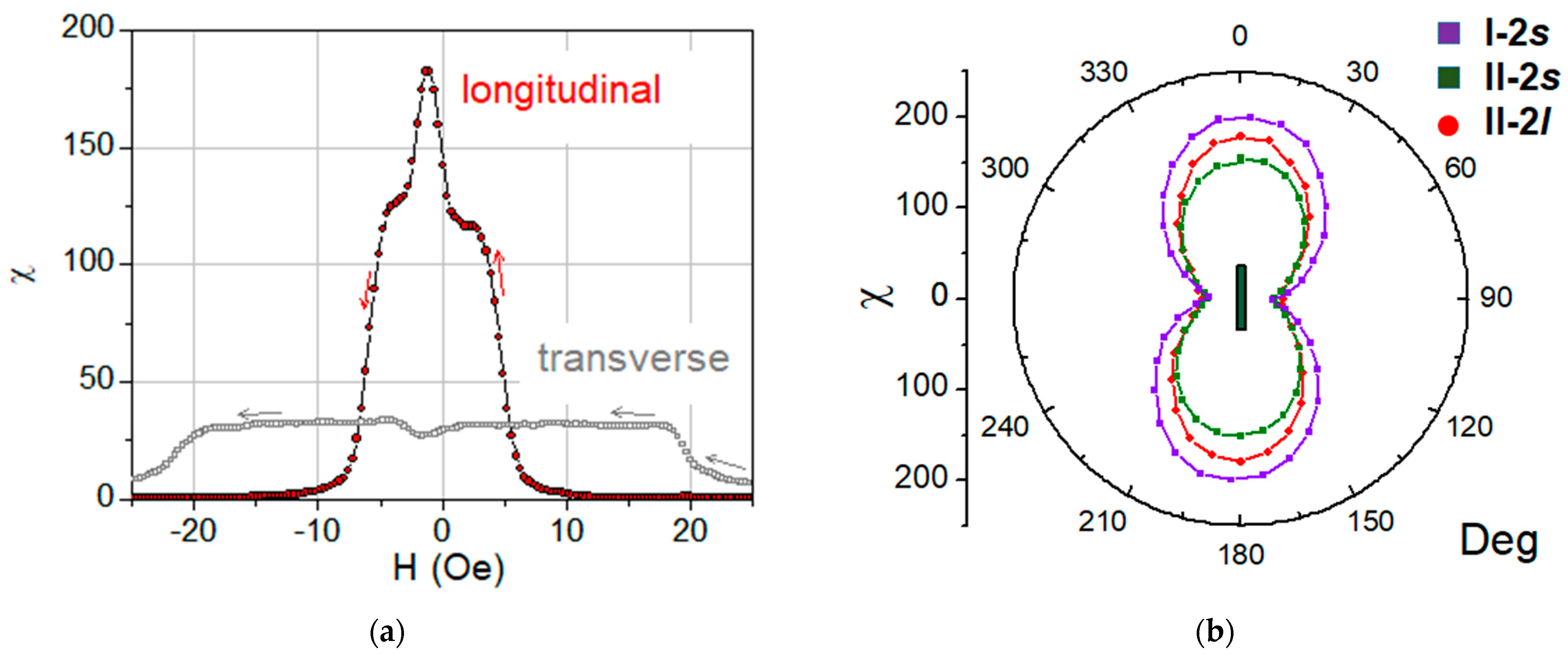 Sensors 23 06165 g011