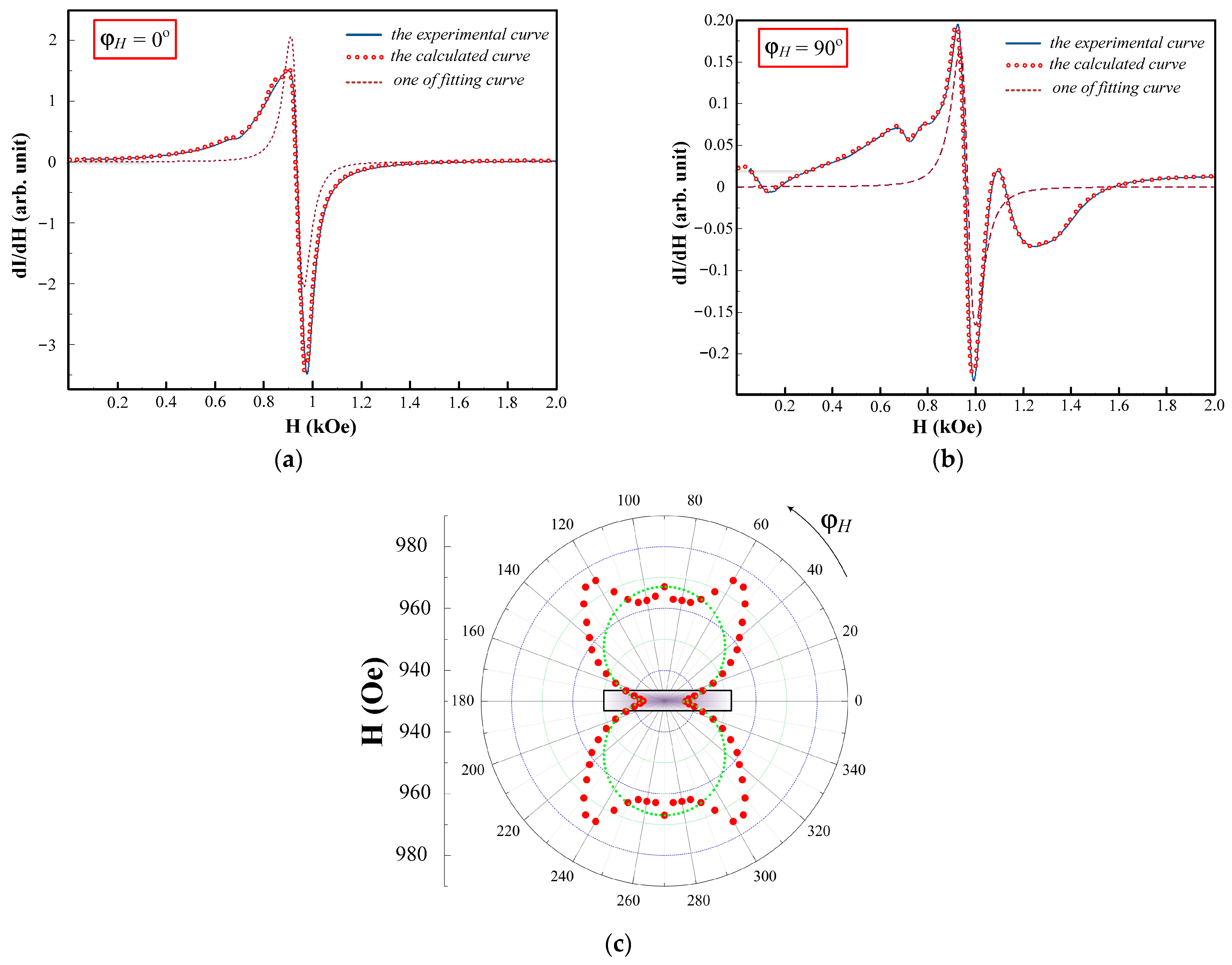 Sensors 23 06165 g012