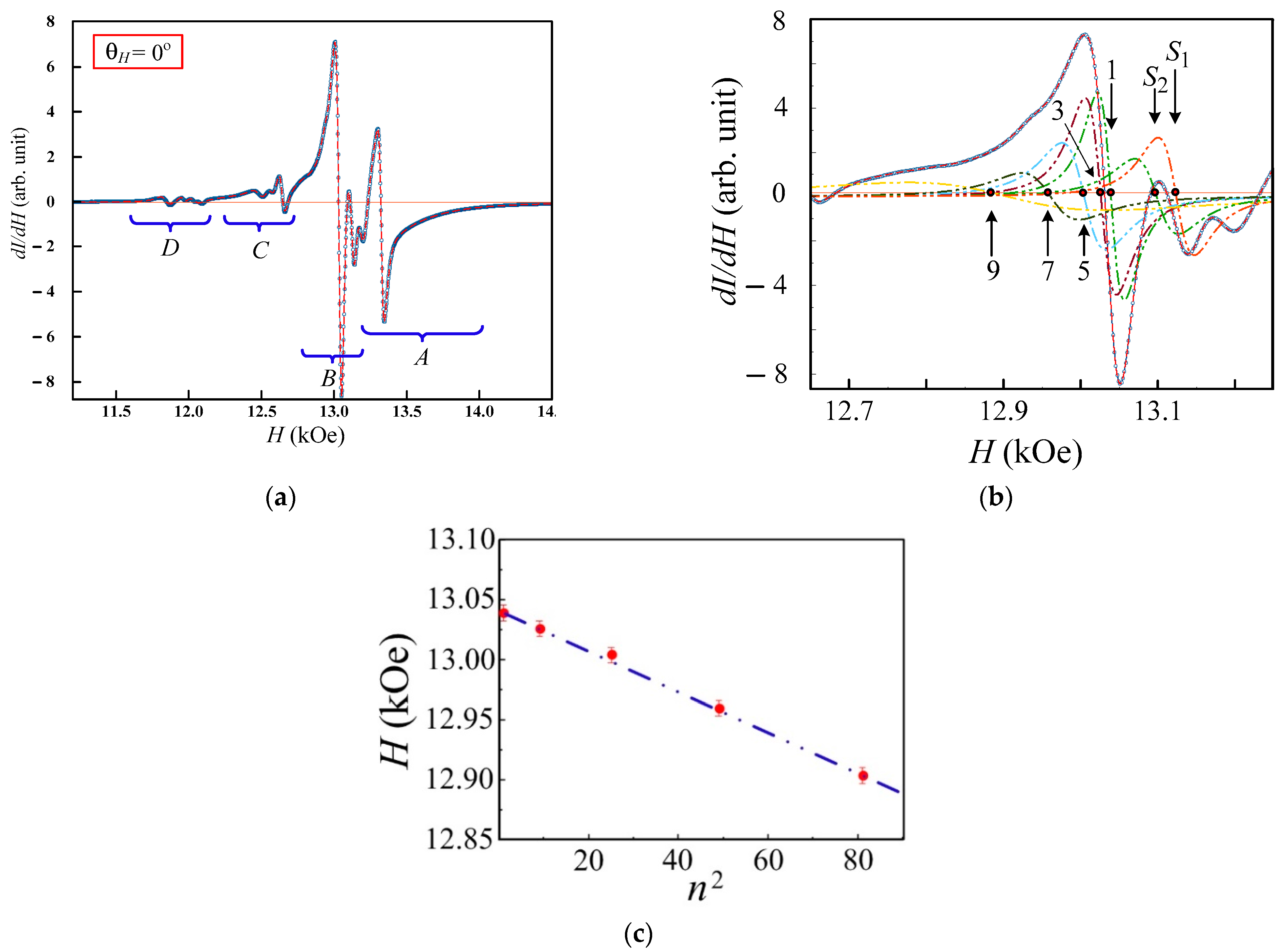 Sensors 23 06165 g014