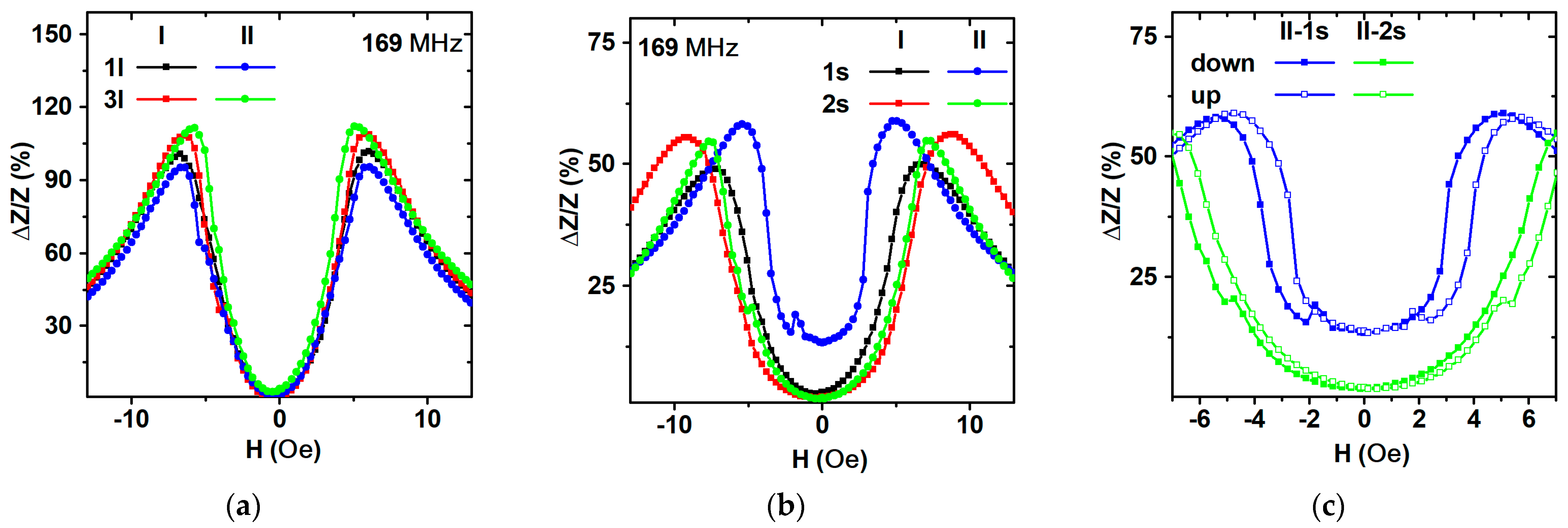 Sensors 23 06165 g016
