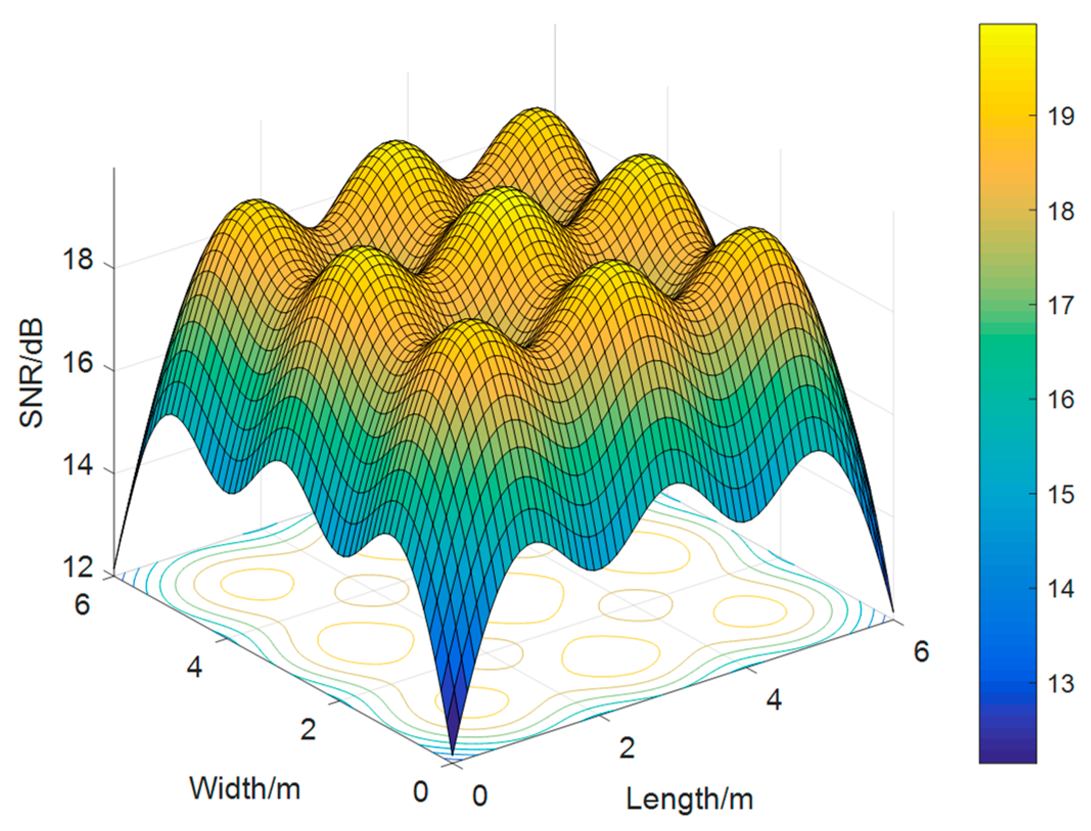 Sensors 23 06166 g004